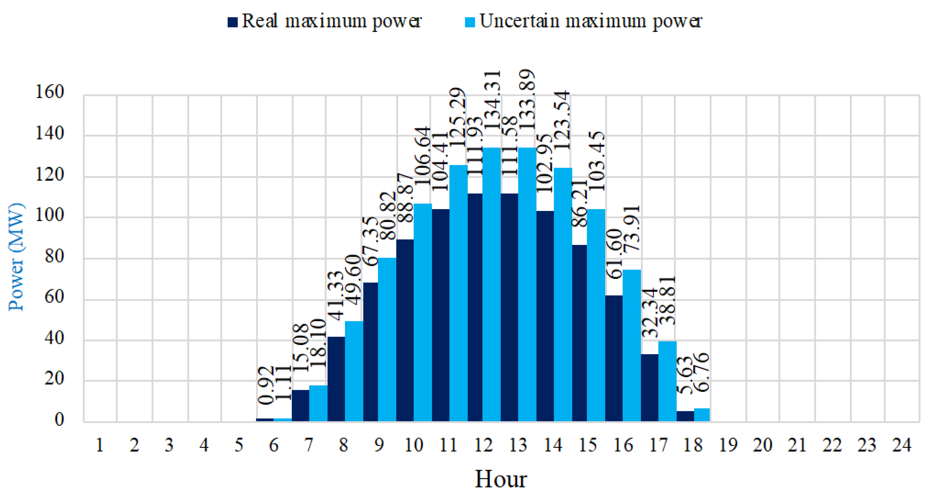 Sustainability 16 06581 g006