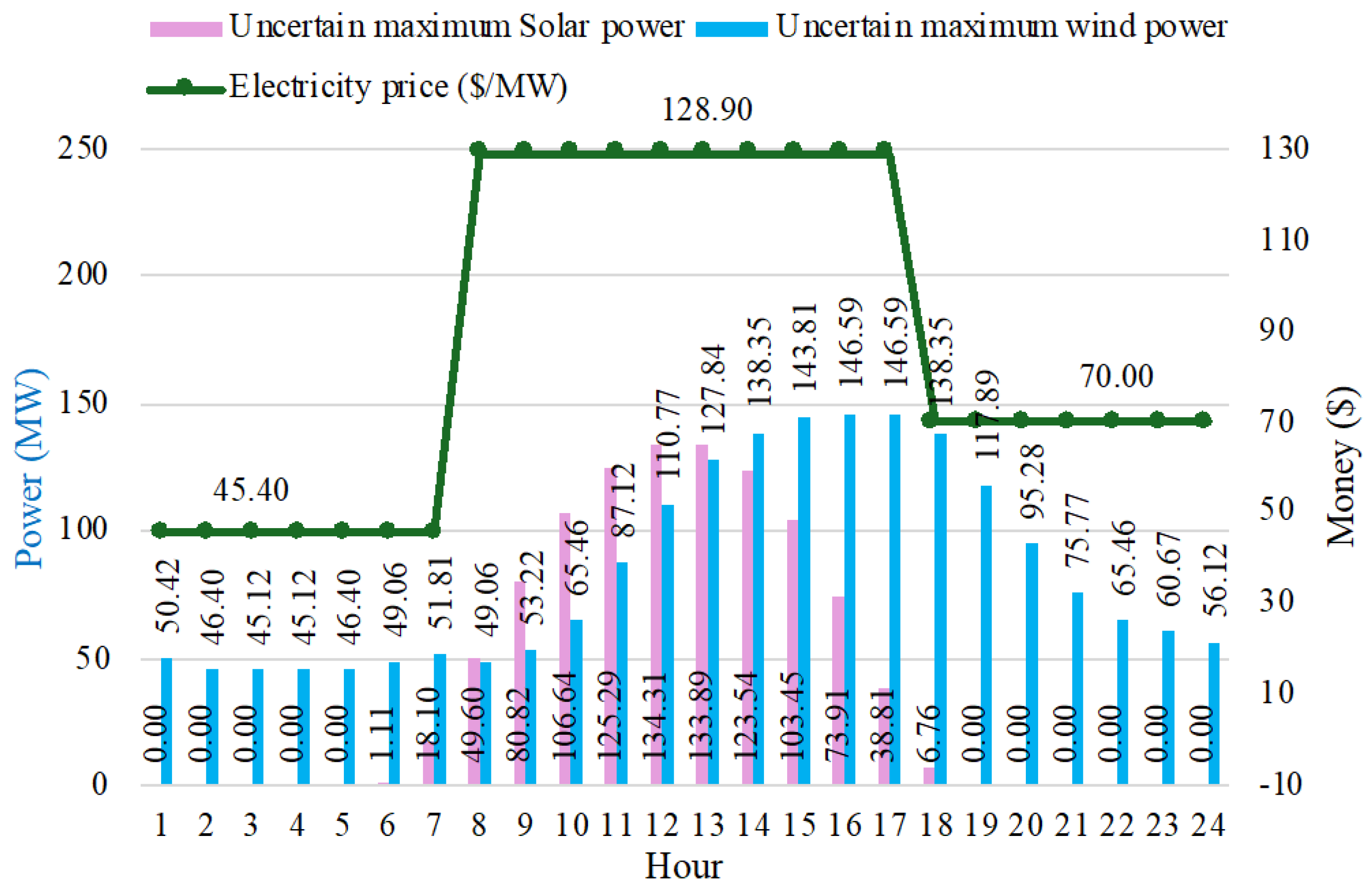 Sustainability 16 06581 g007