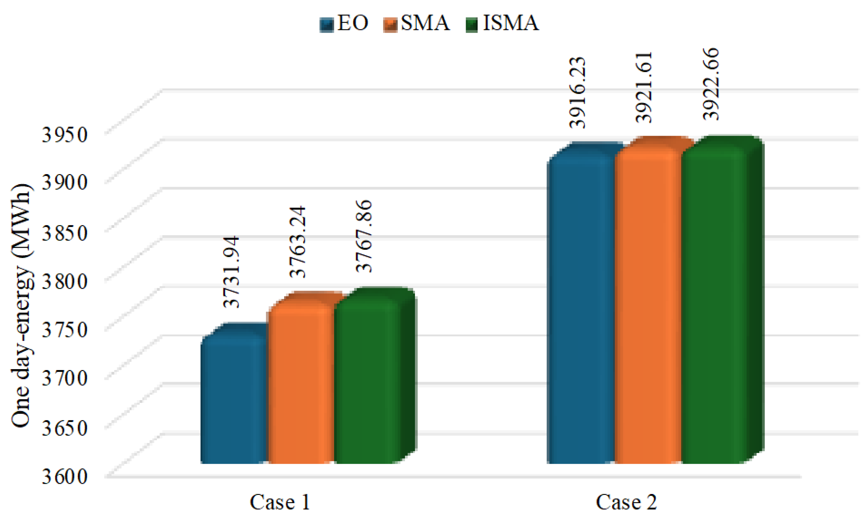 Sustainability 16 06581 g008