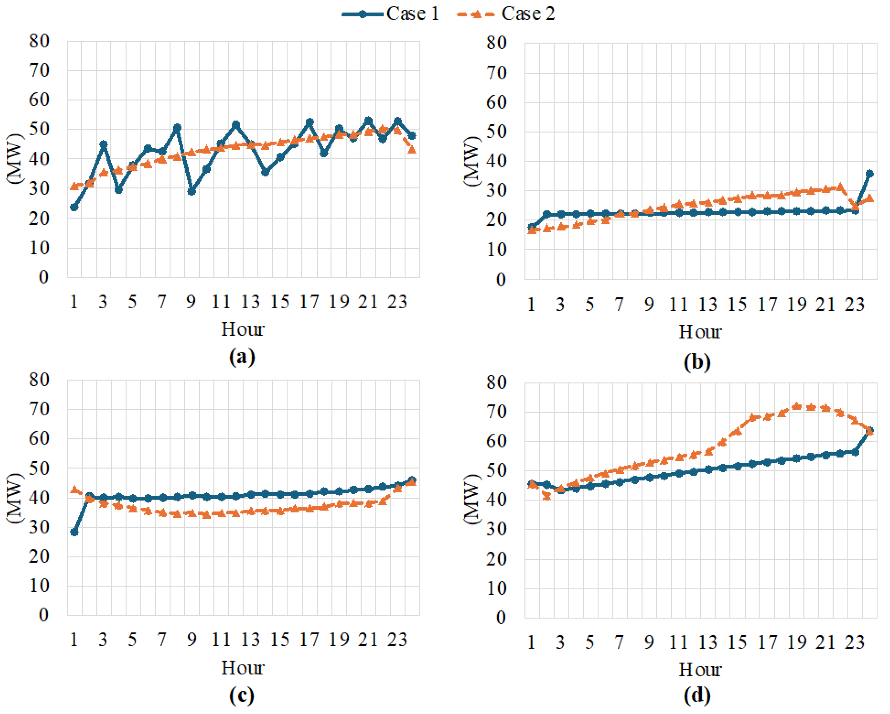 Sustainability 16 06581 g009