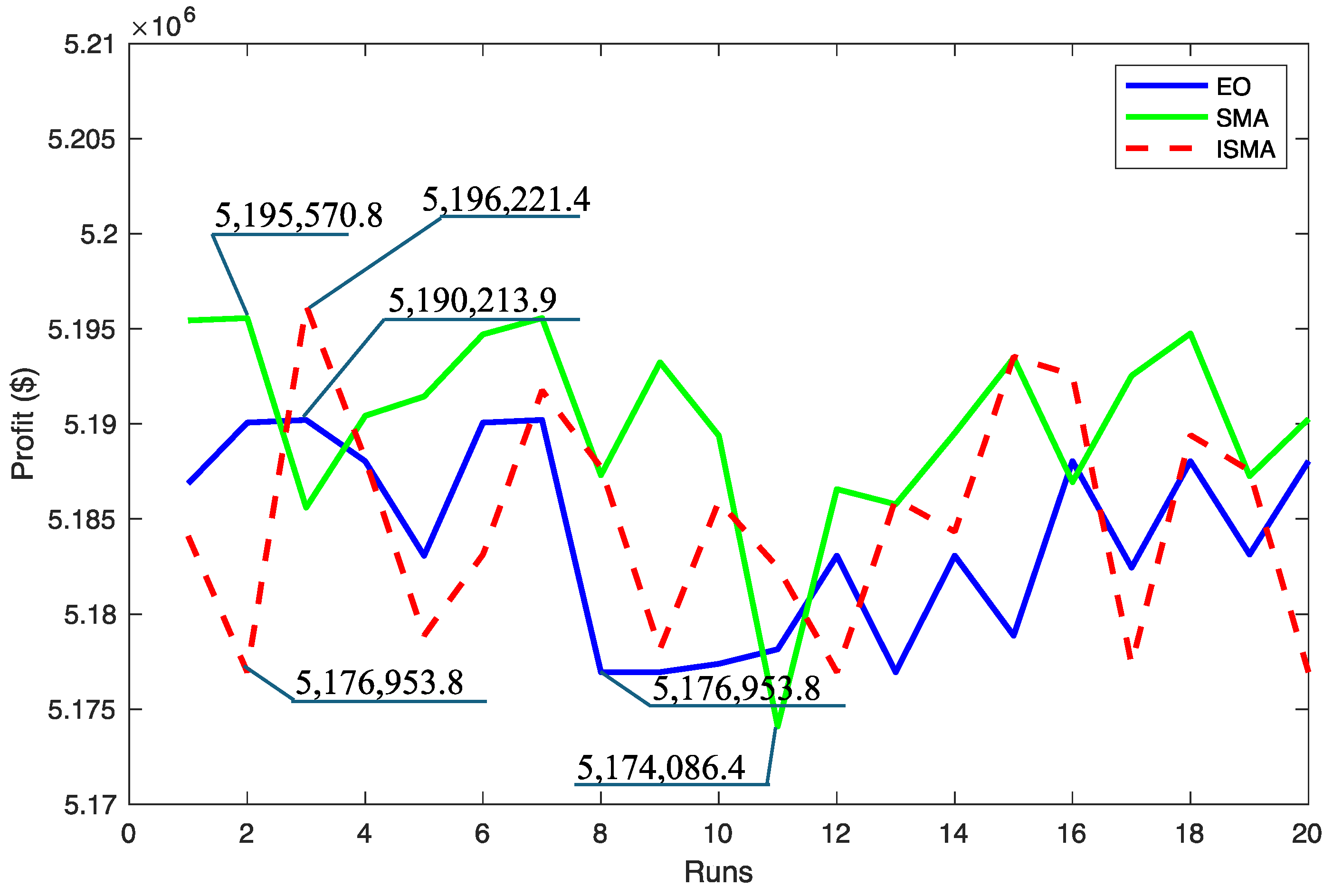 Sustainability 16 06581 g010