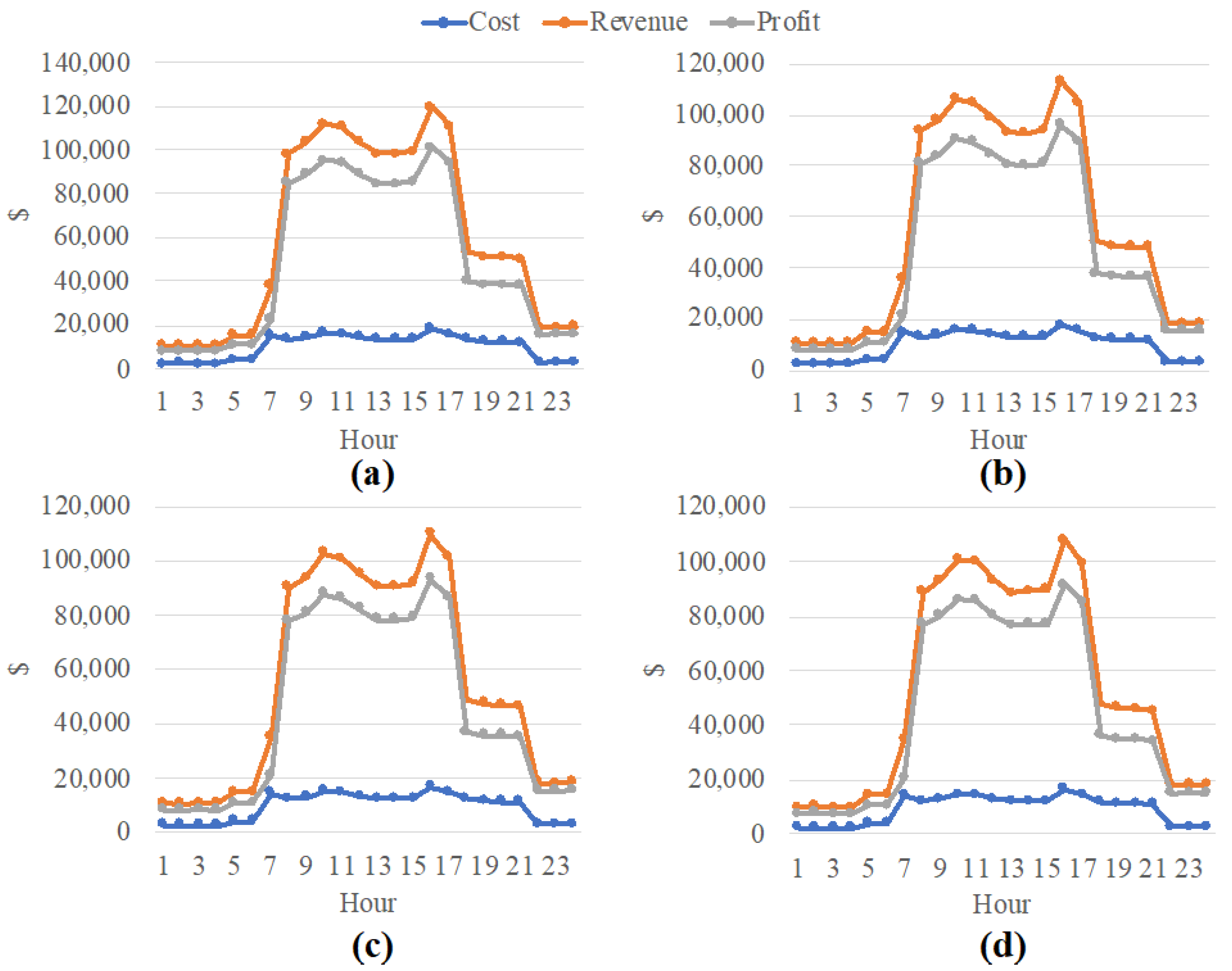 Sustainability 16 06581 g011