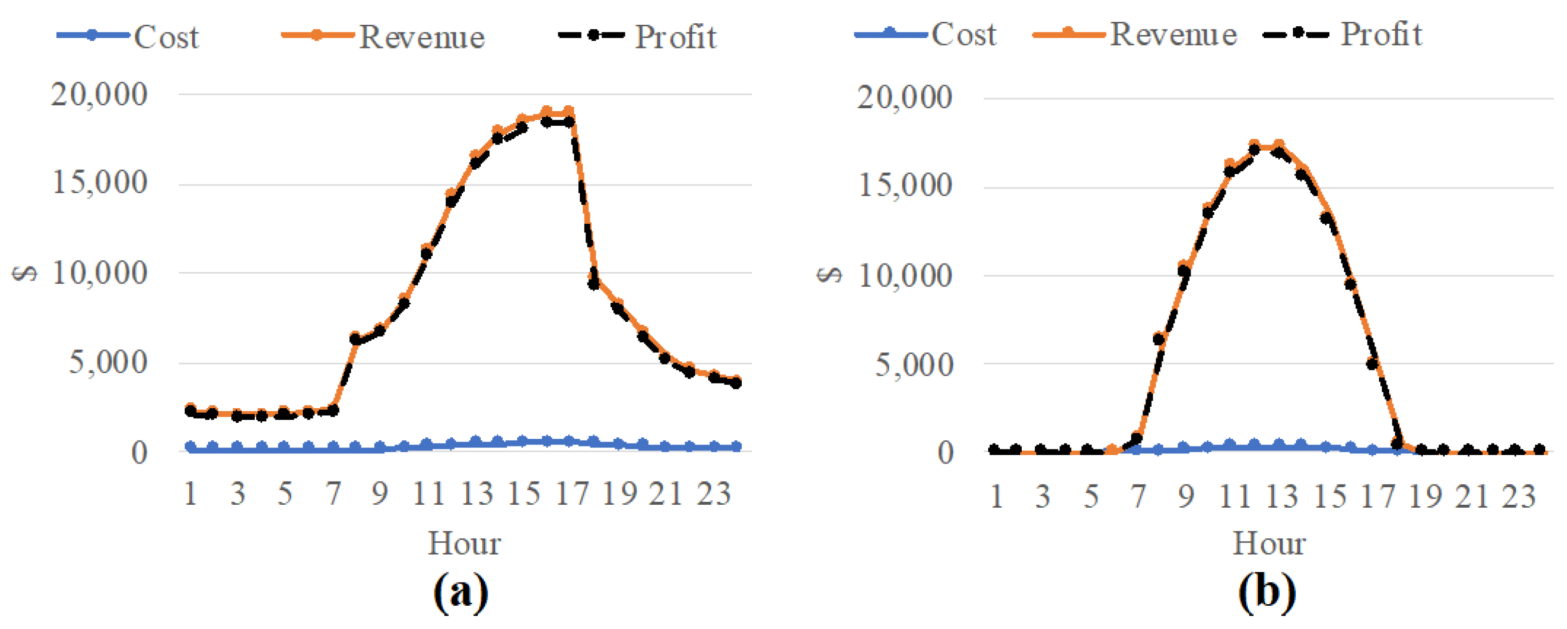 Sustainability 16 06581 g012