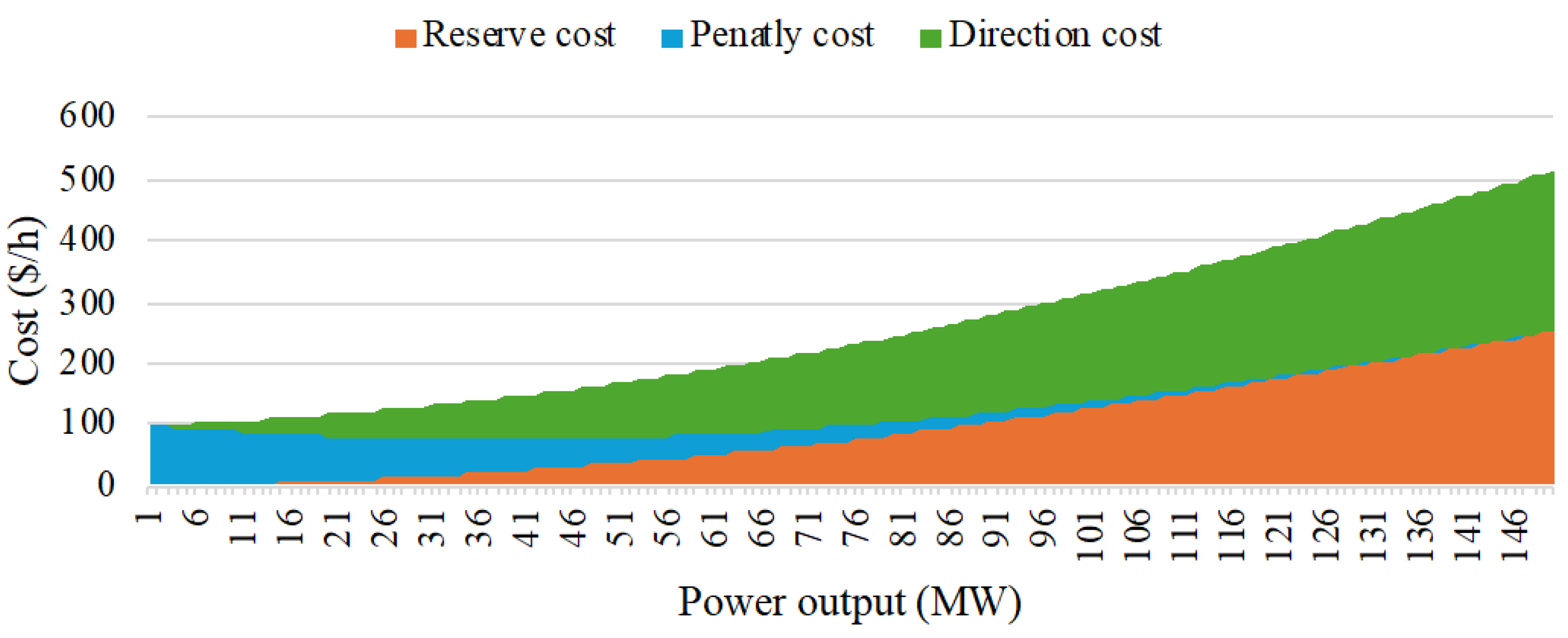 Sustainability 16 06581 g0a1