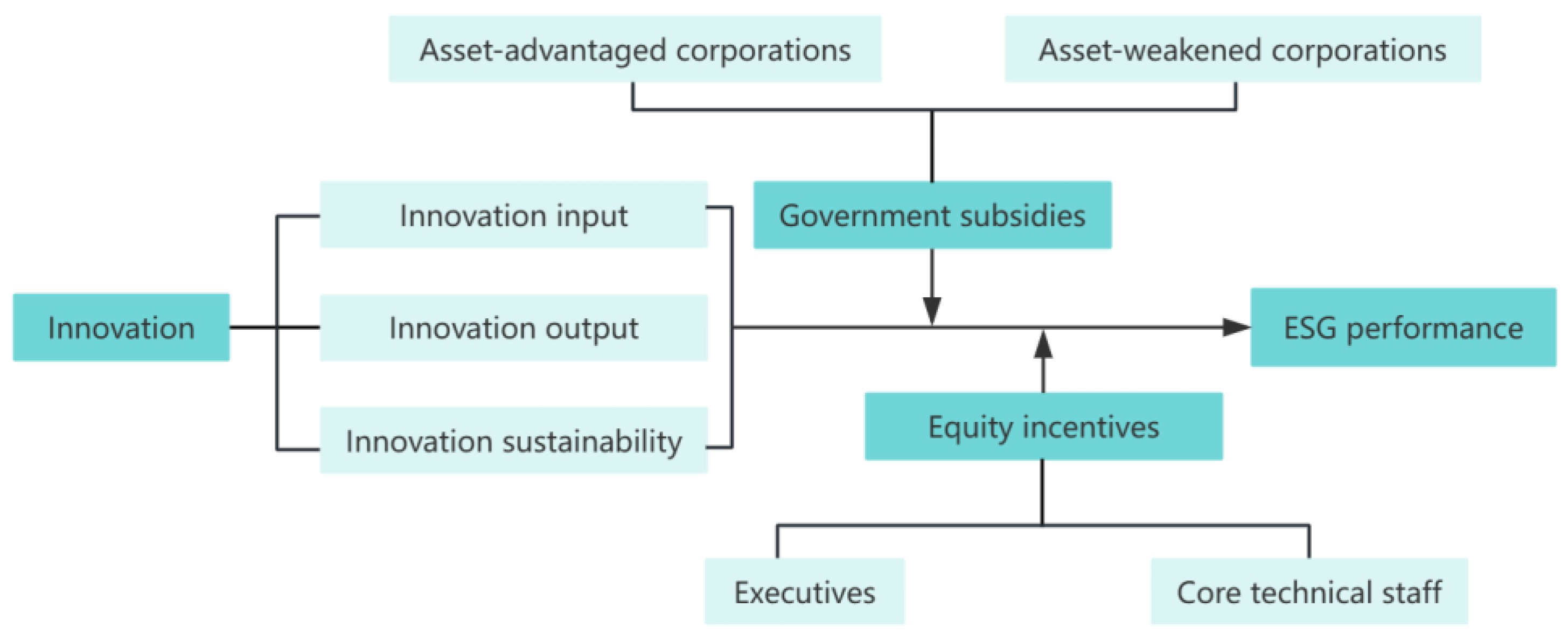 Sustainability 16 06582 g001