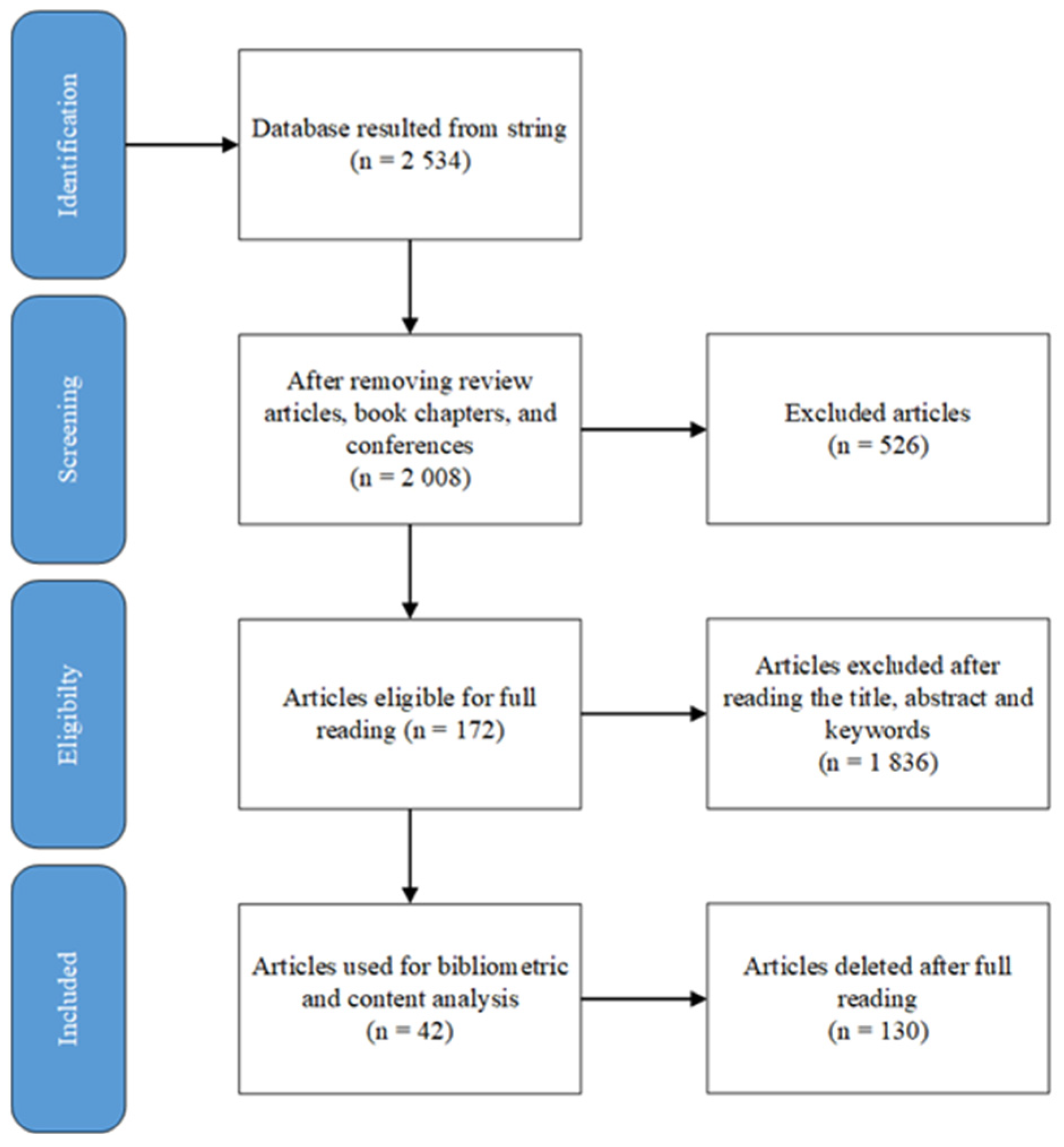 Sustainability 16 06583 g001