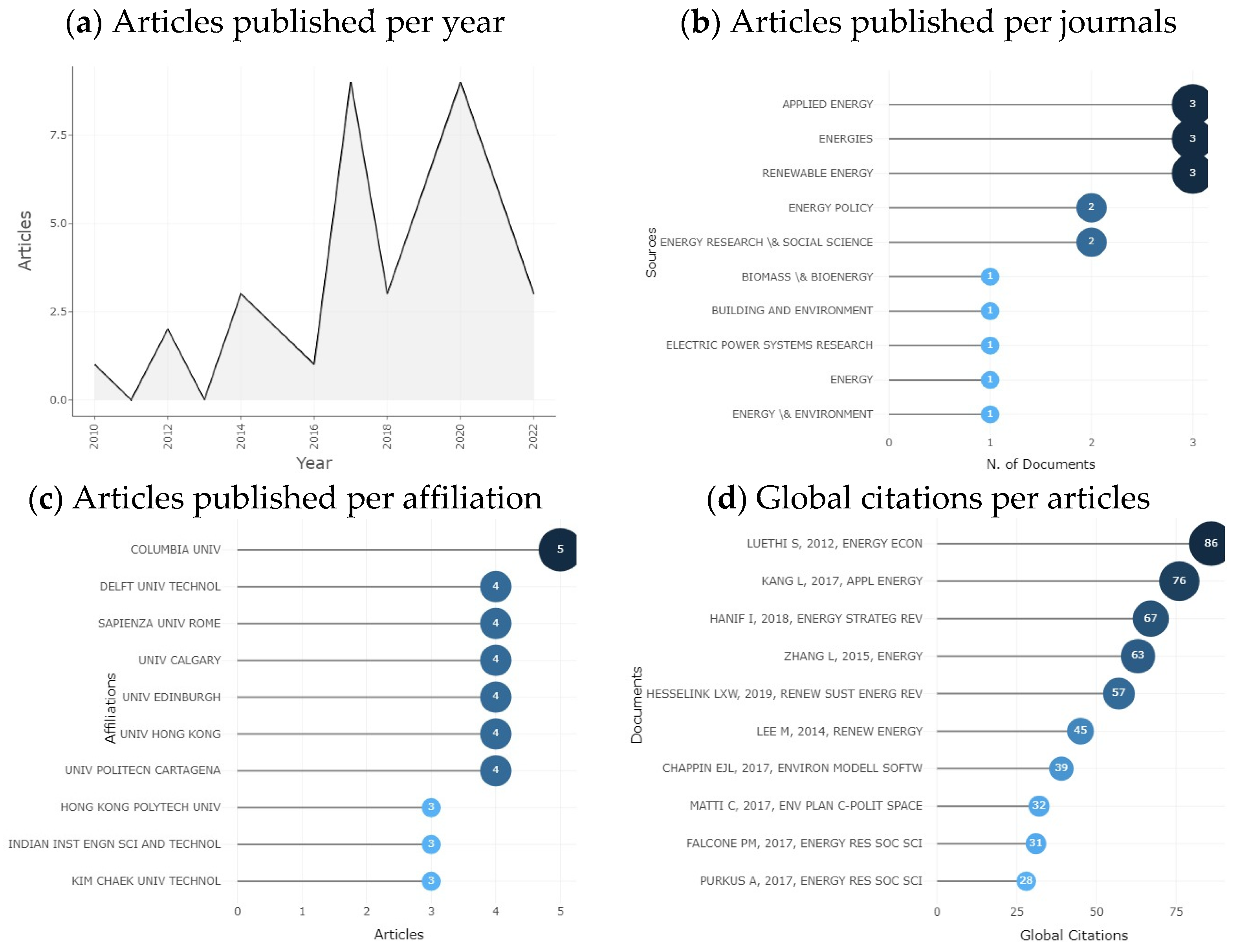 Sustainability 16 06583 g002