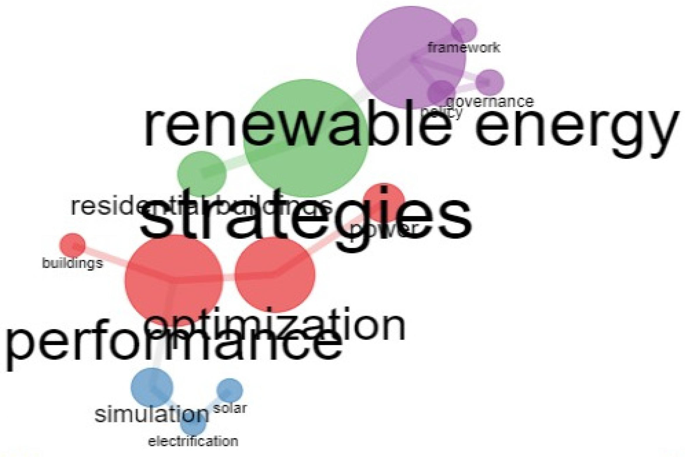 Sustainability 16 06583 g003