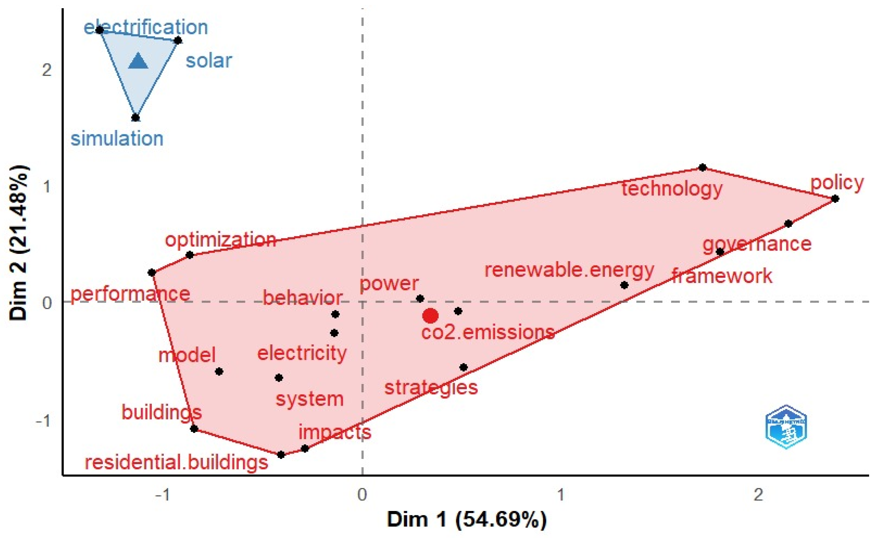 Sustainability 16 06583 g005