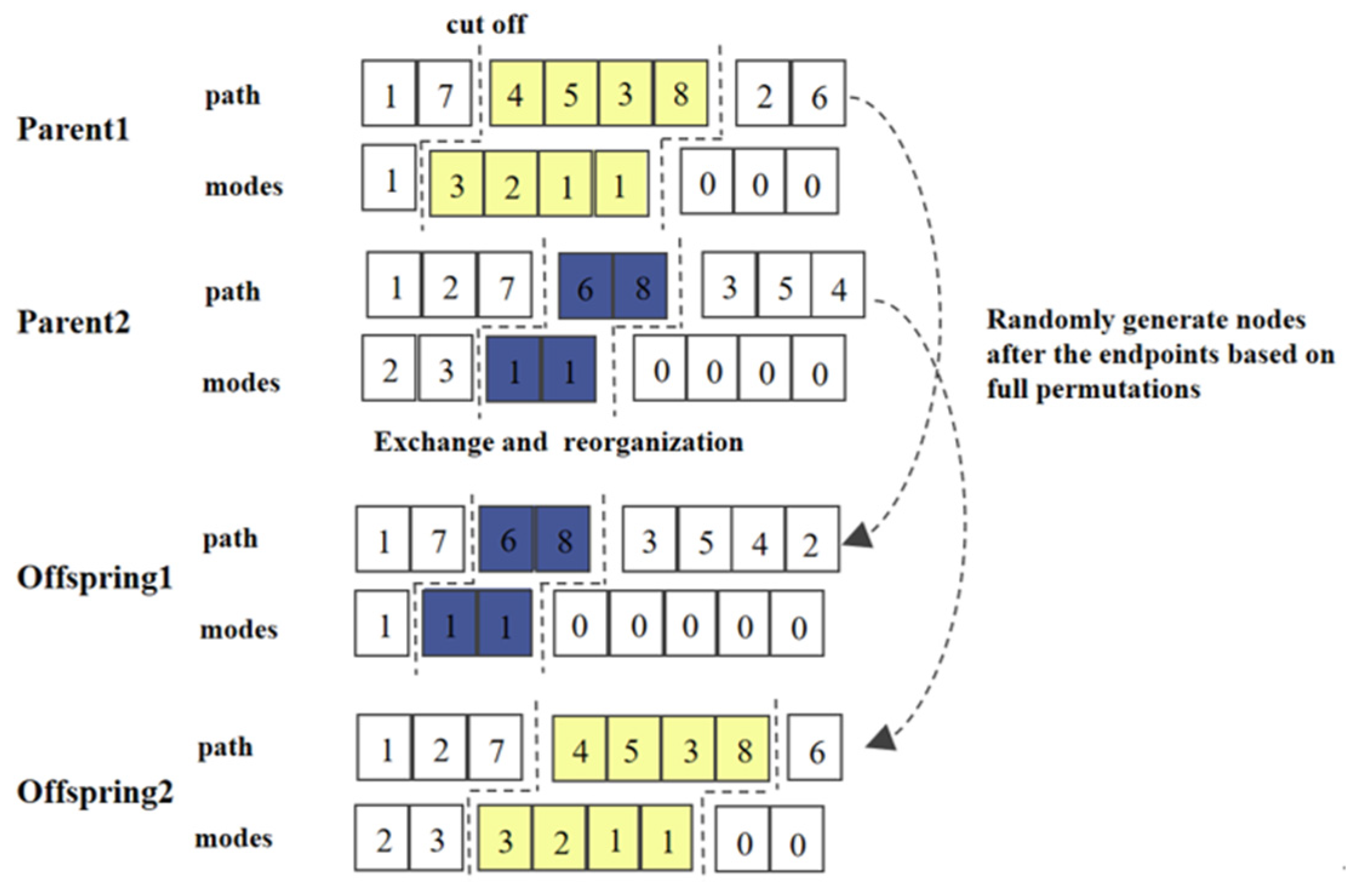 Sustainability 16 06588 g003