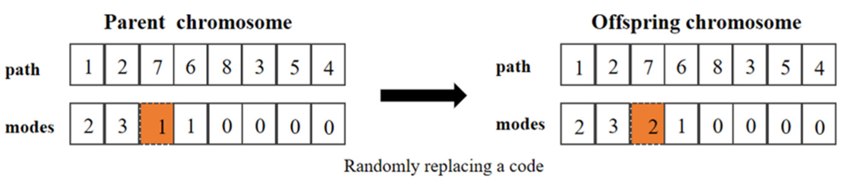 Sustainability 16 06588 g004