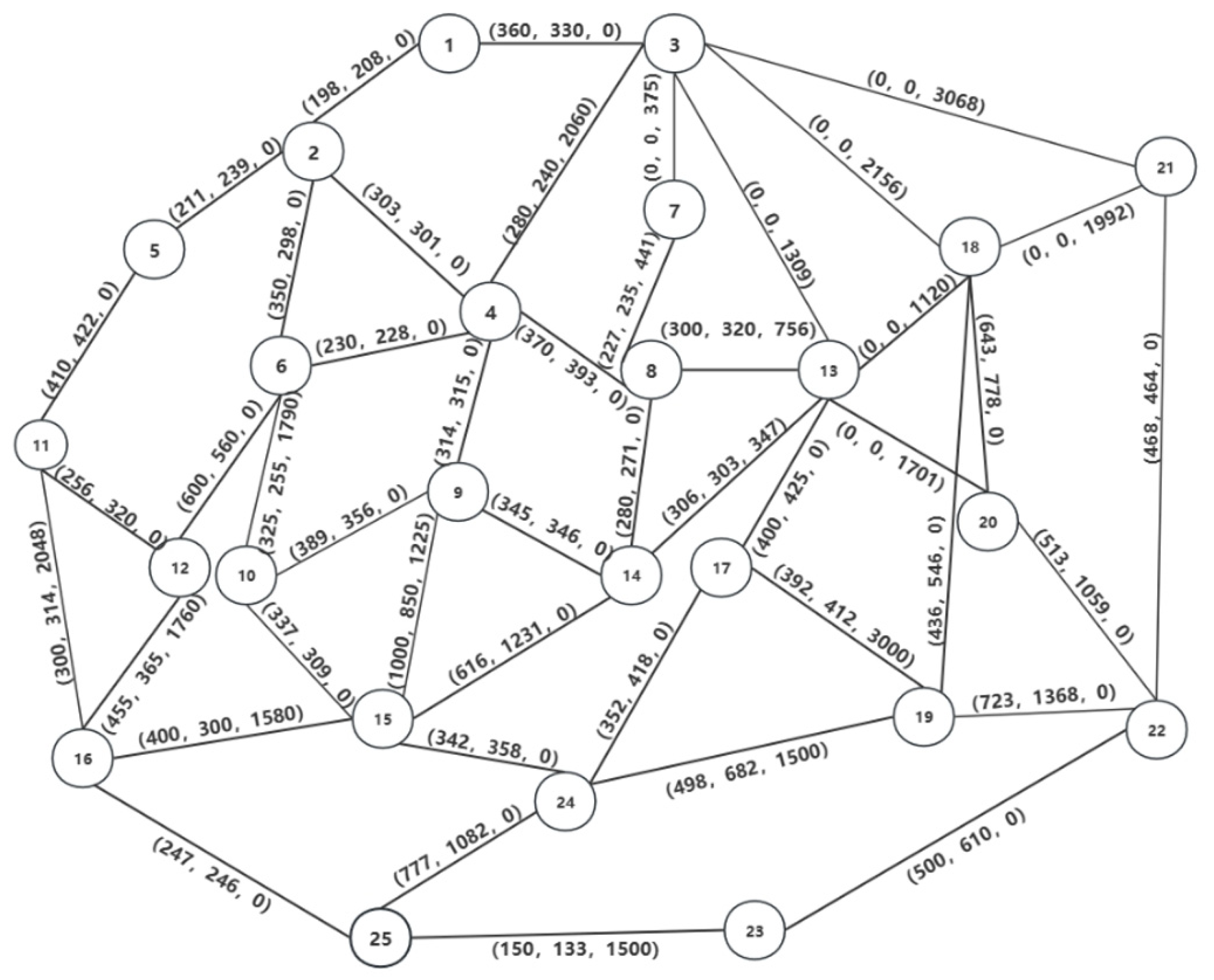 Sustainability 16 06588 g005