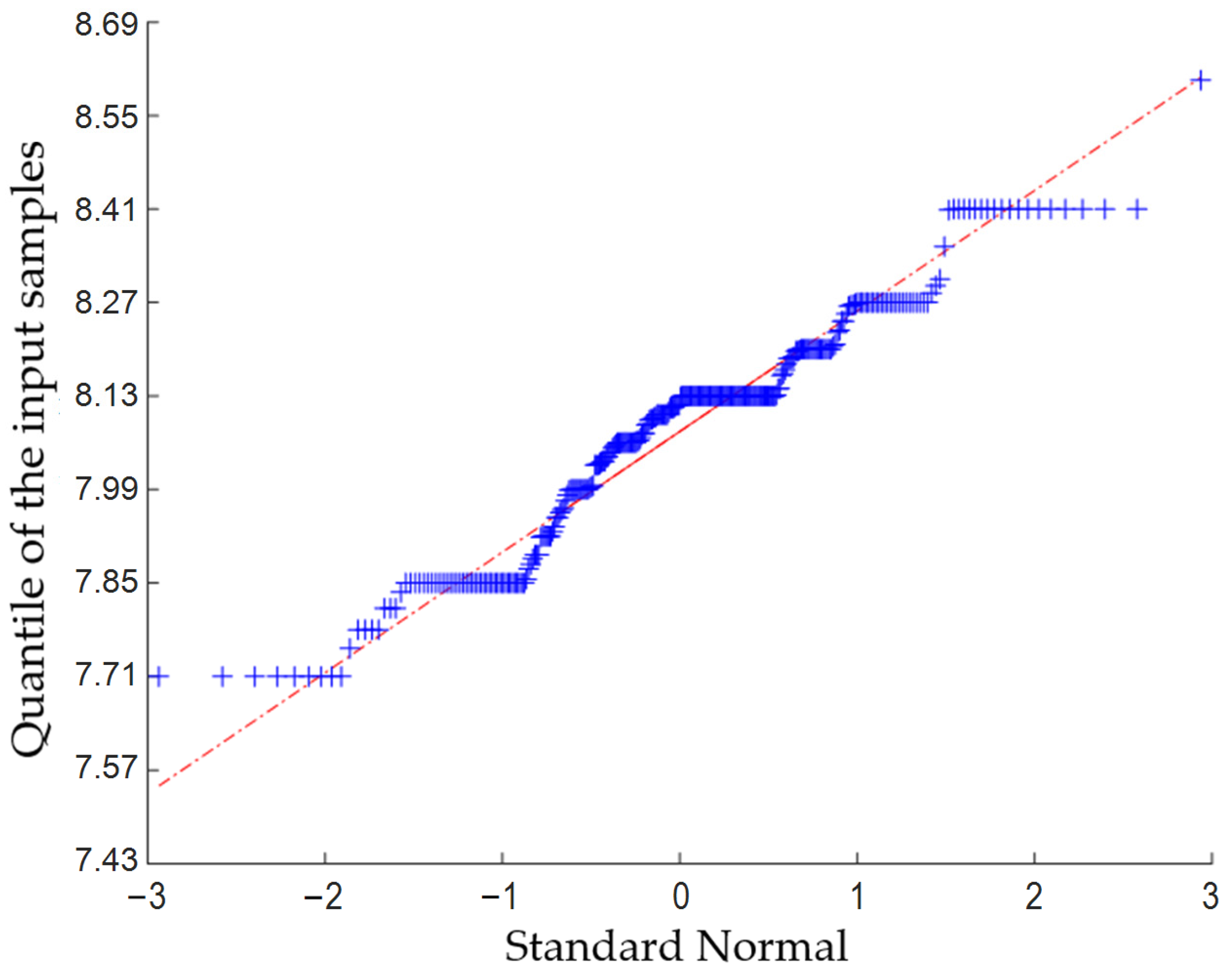 Sustainability 16 06588 g006