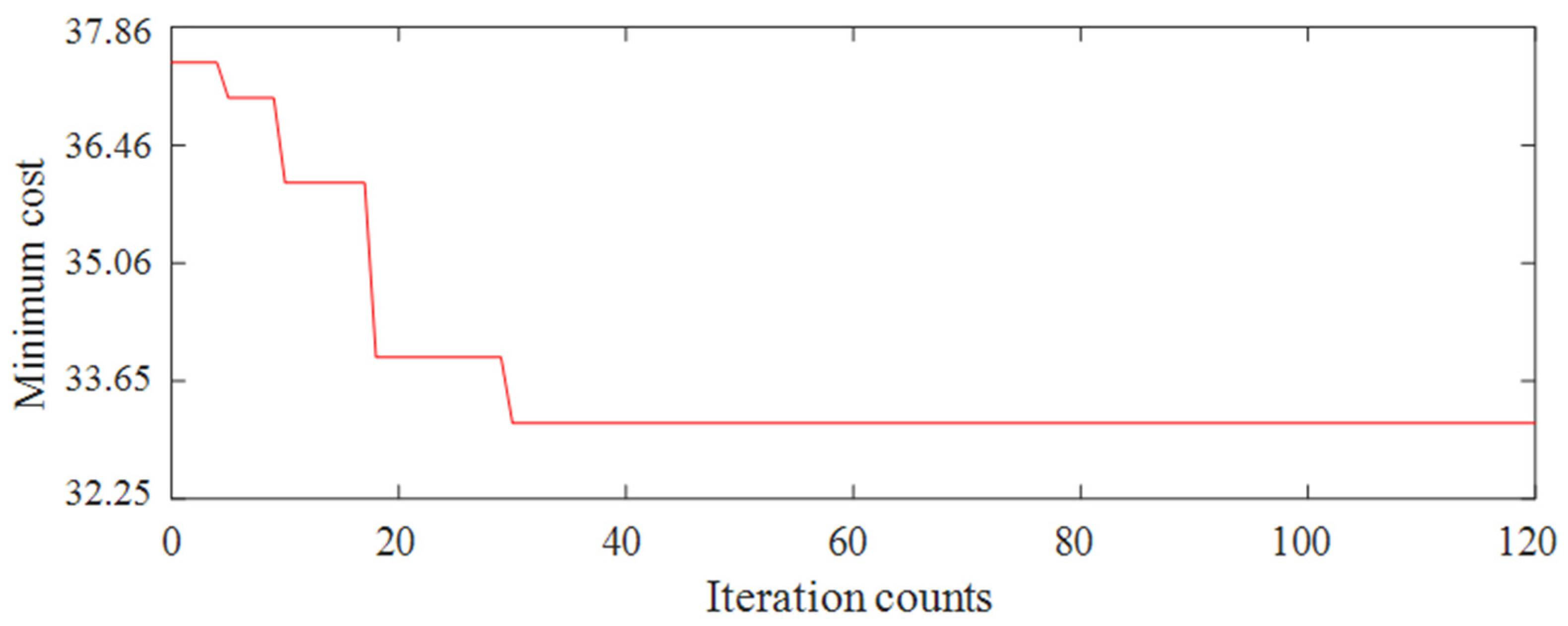 Sustainability 16 06588 g007