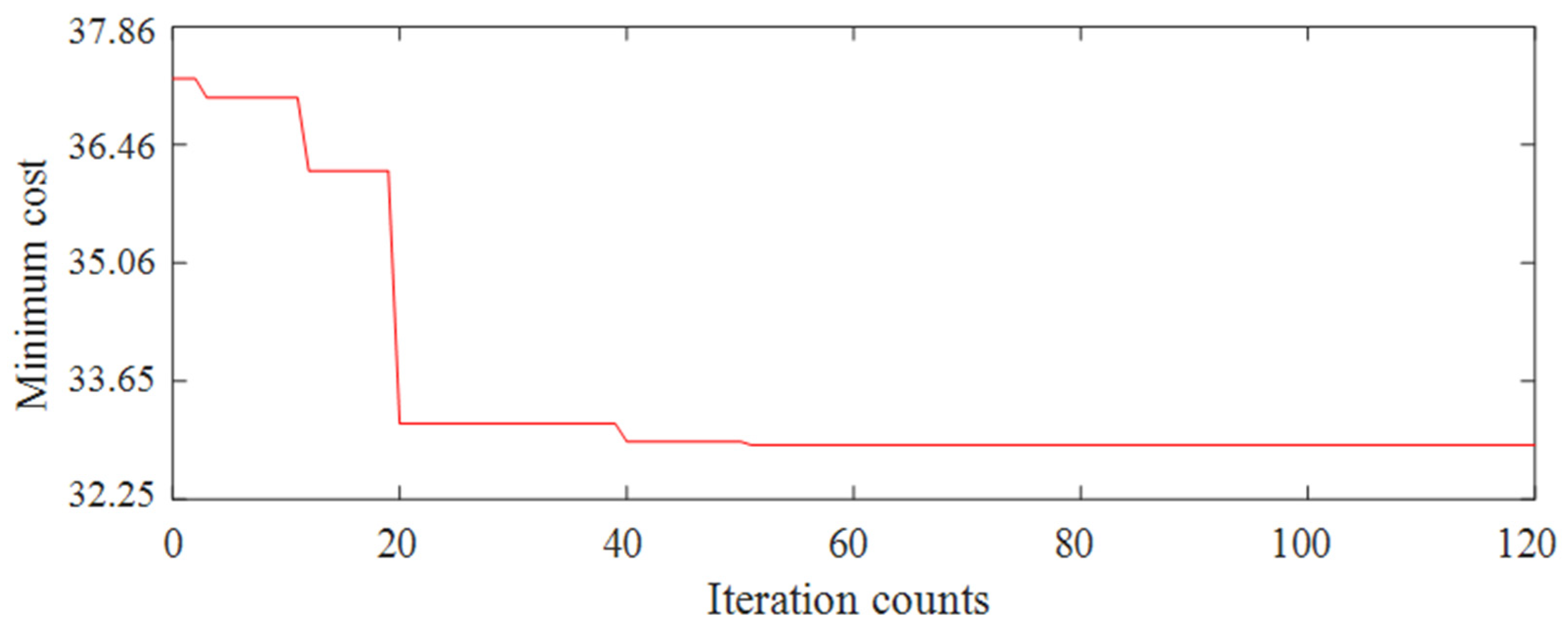 Sustainability 16 06588 g008