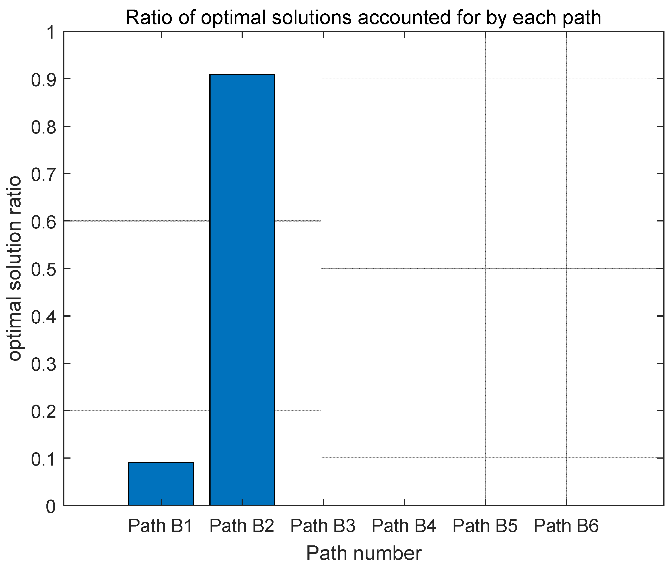Sustainability 16 06588 g009