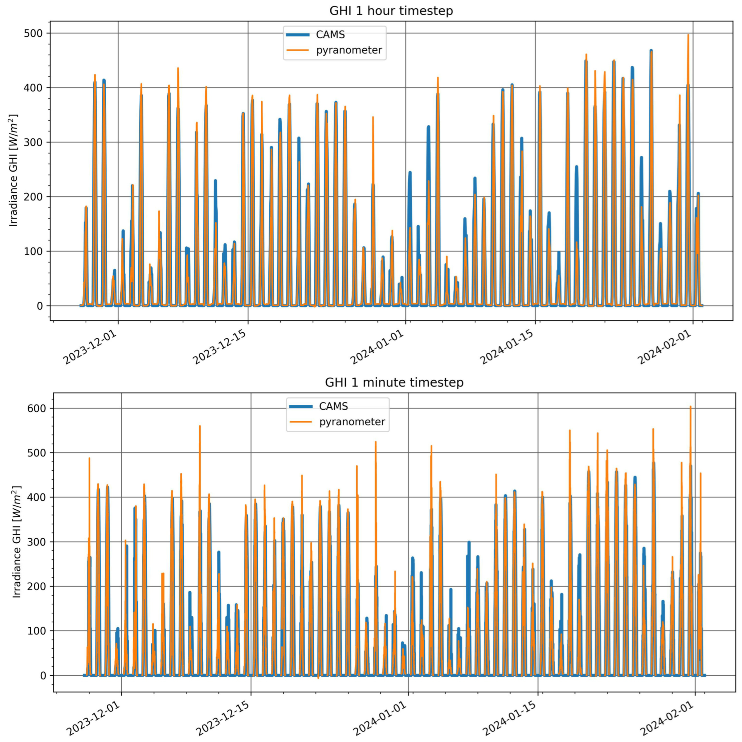 Sustainability 16 06590 g010
