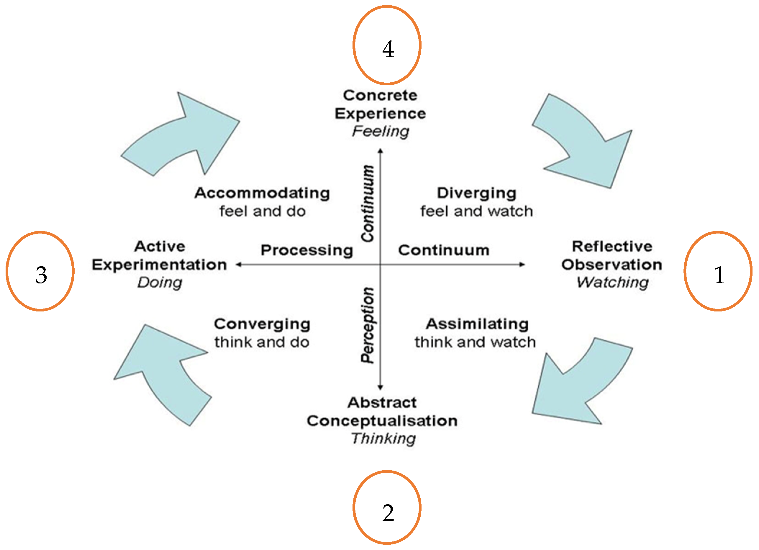 Sustainability 16 06591 g003
