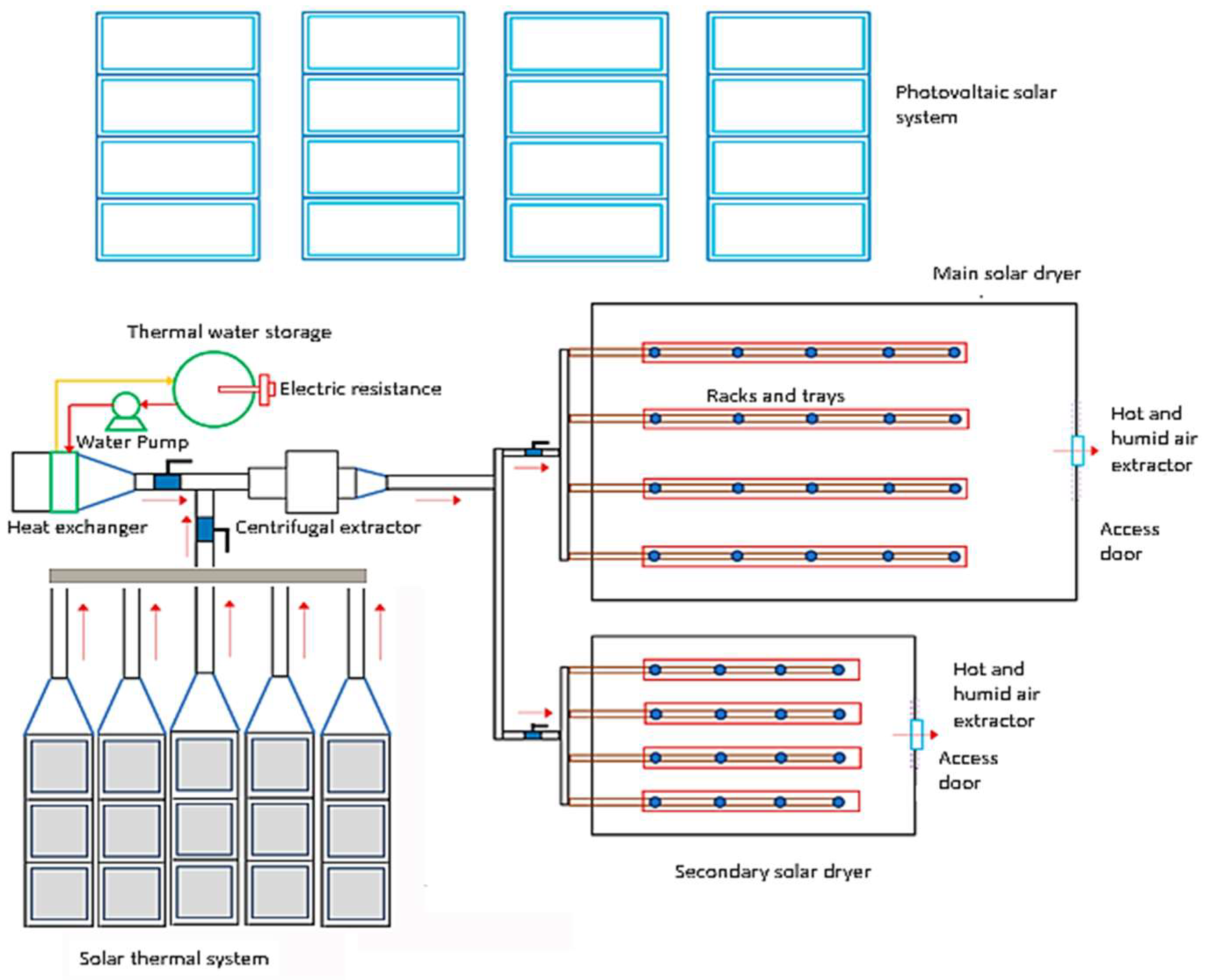 Sustainability 16 06593 g006