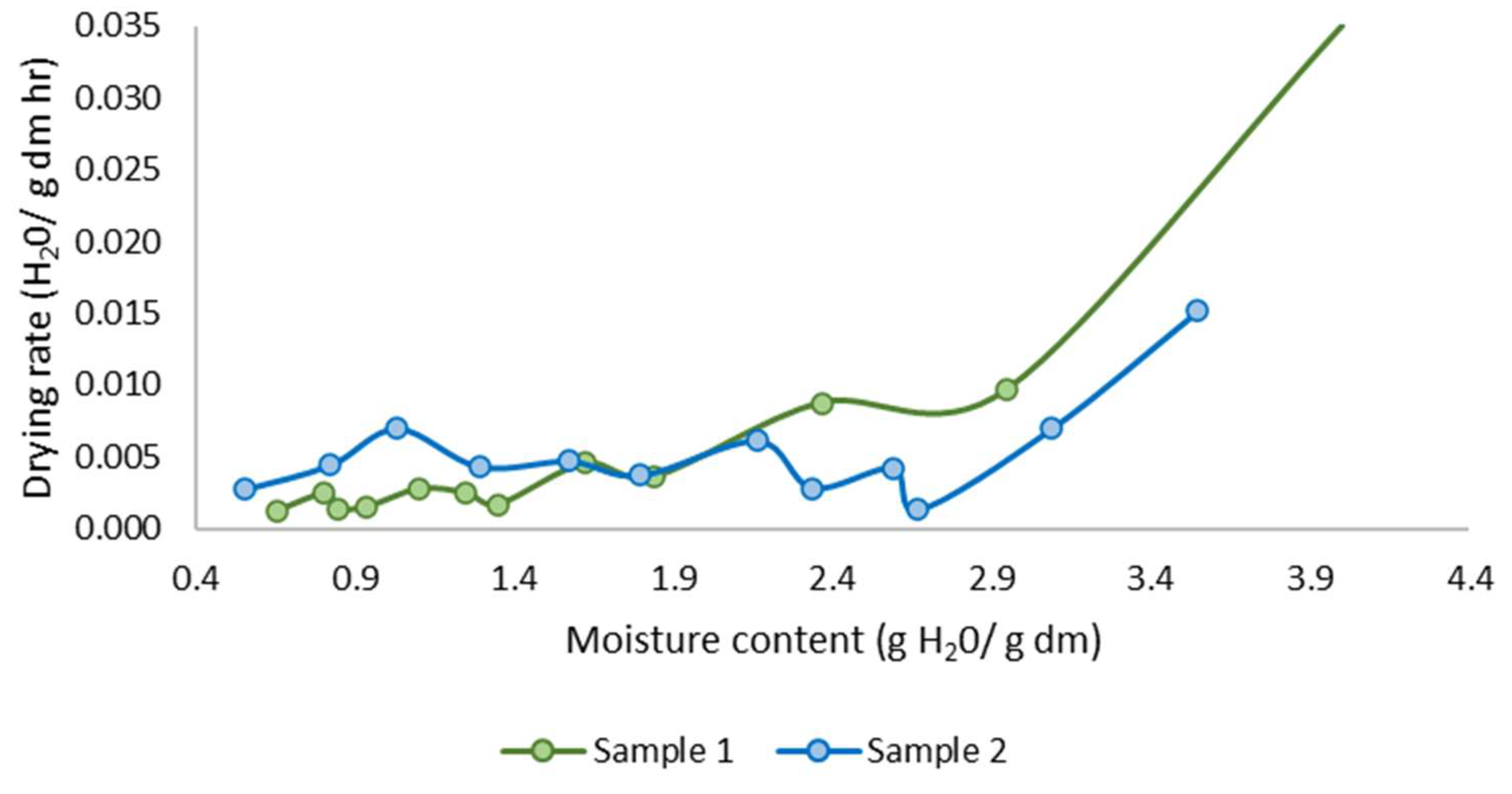 Sustainability 16 06593 g009