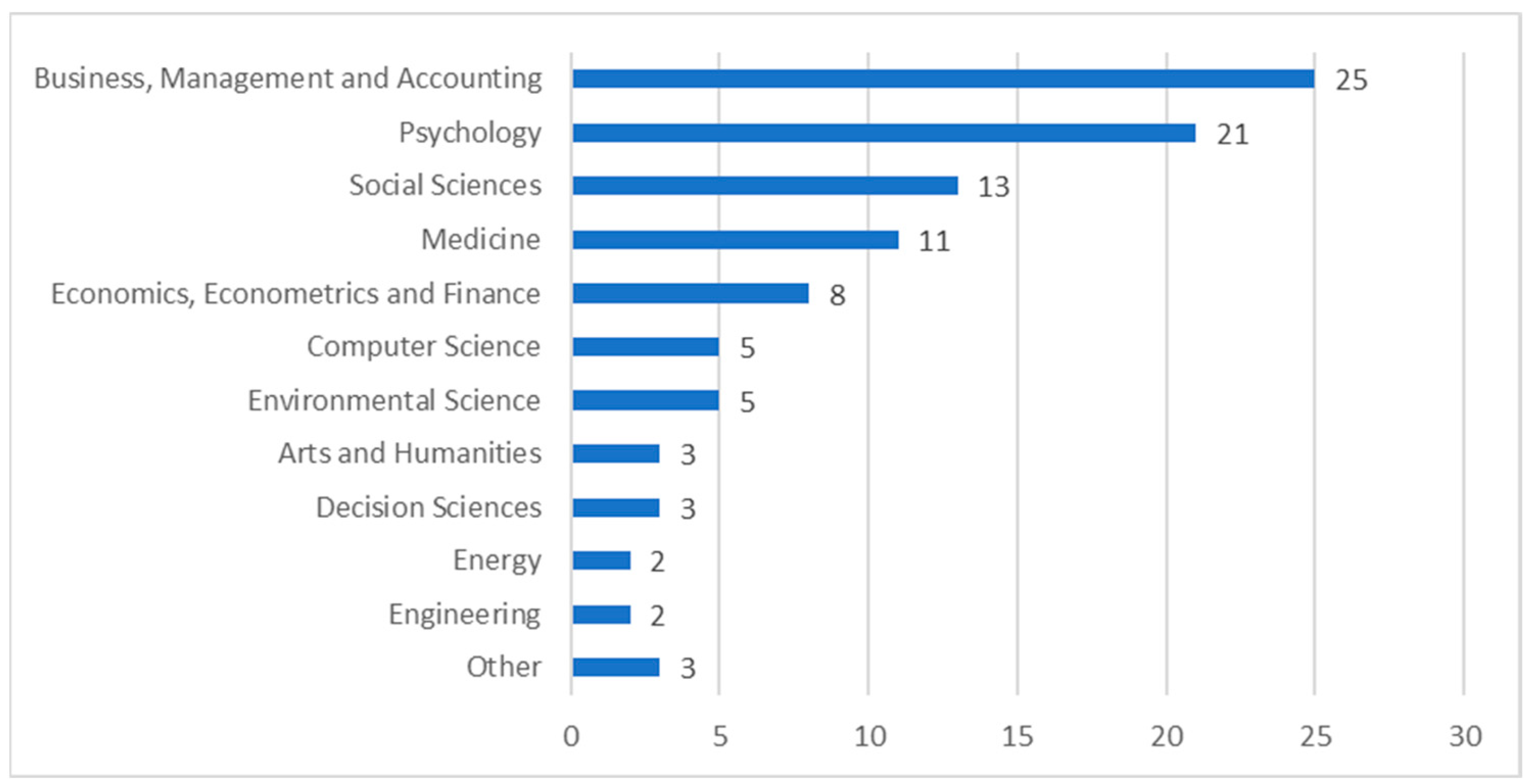 Sustainability 16 06594 g003