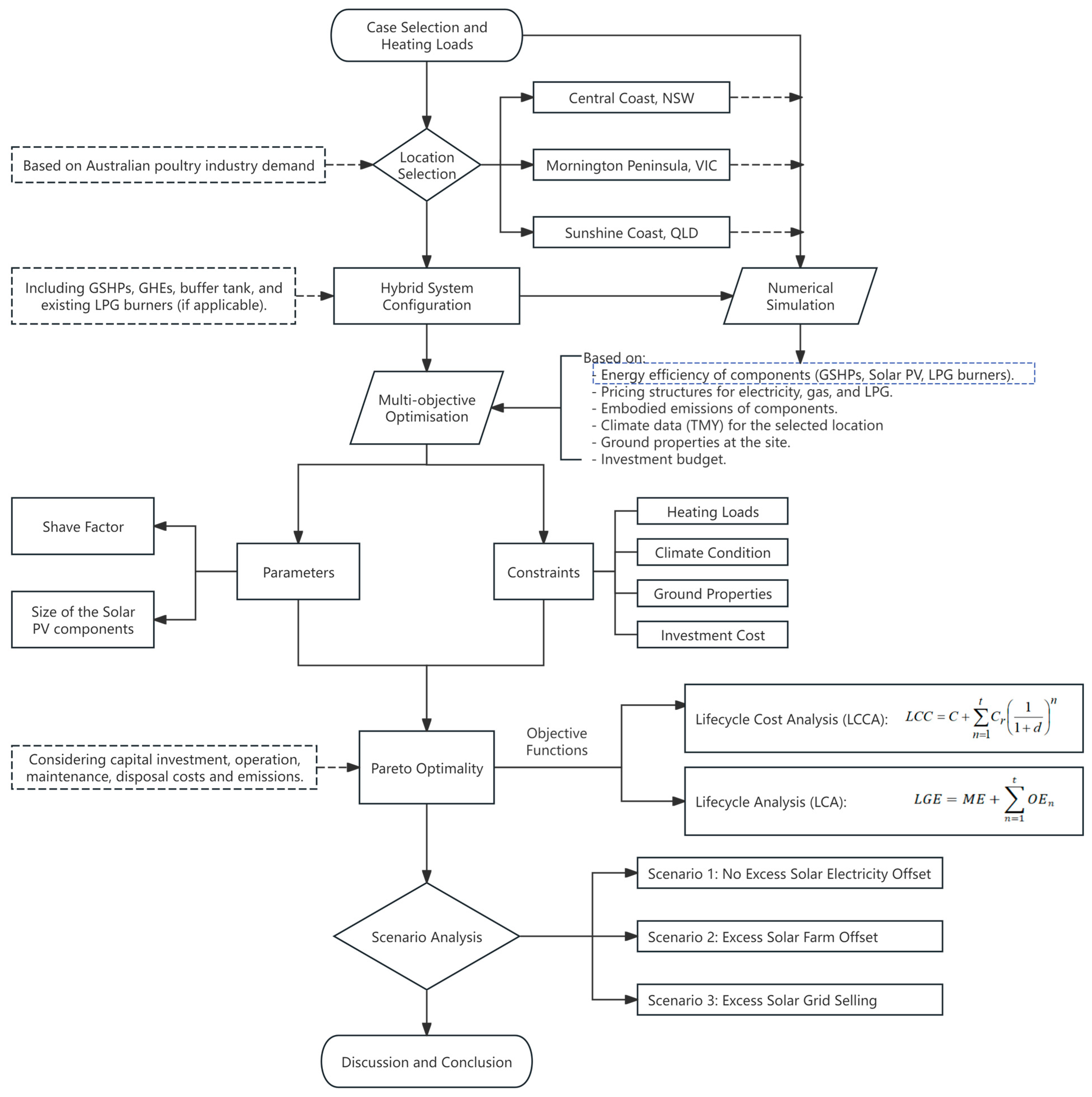 Sustainability 16 06595 g001