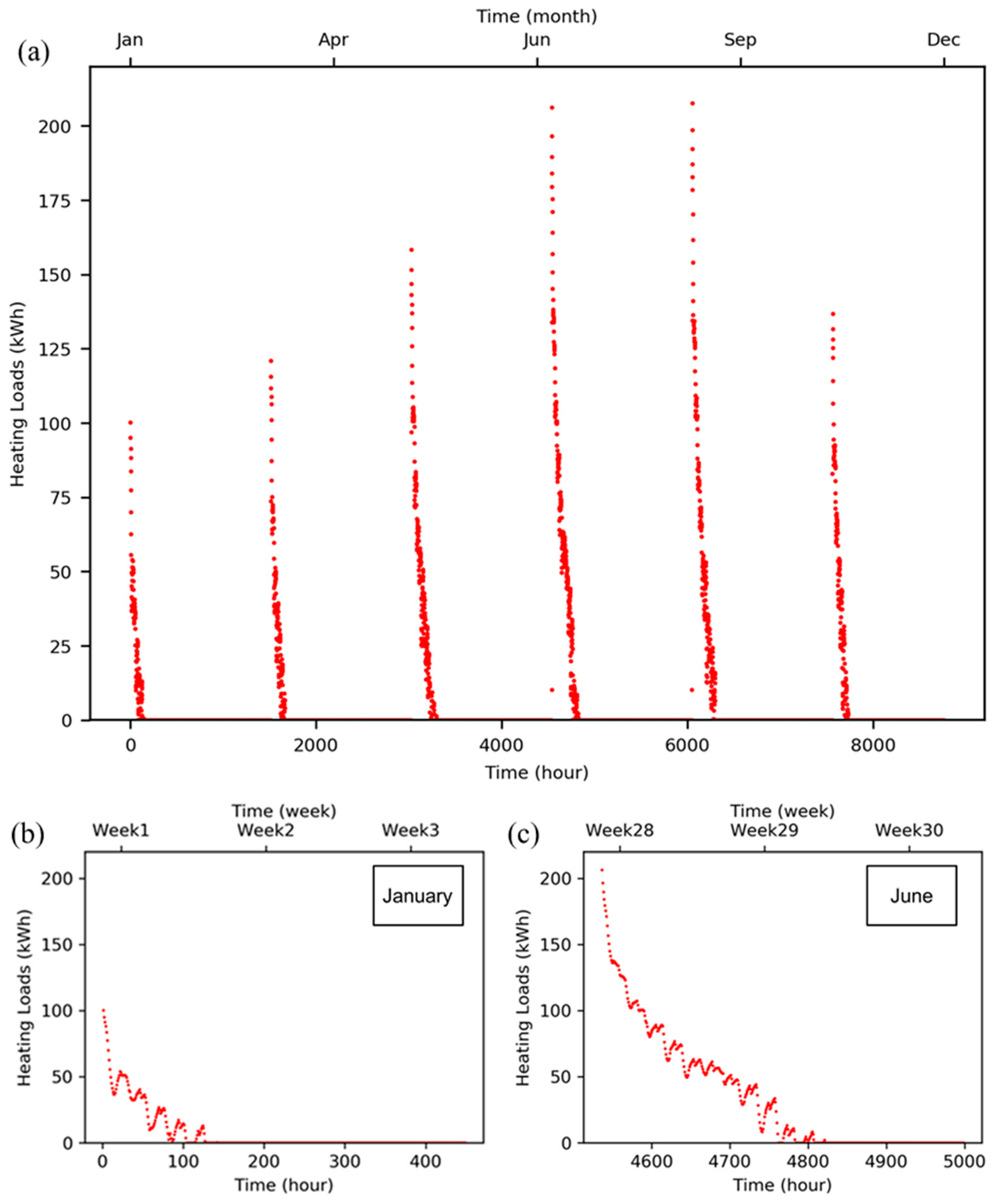 Sustainability 16 06595 g004
