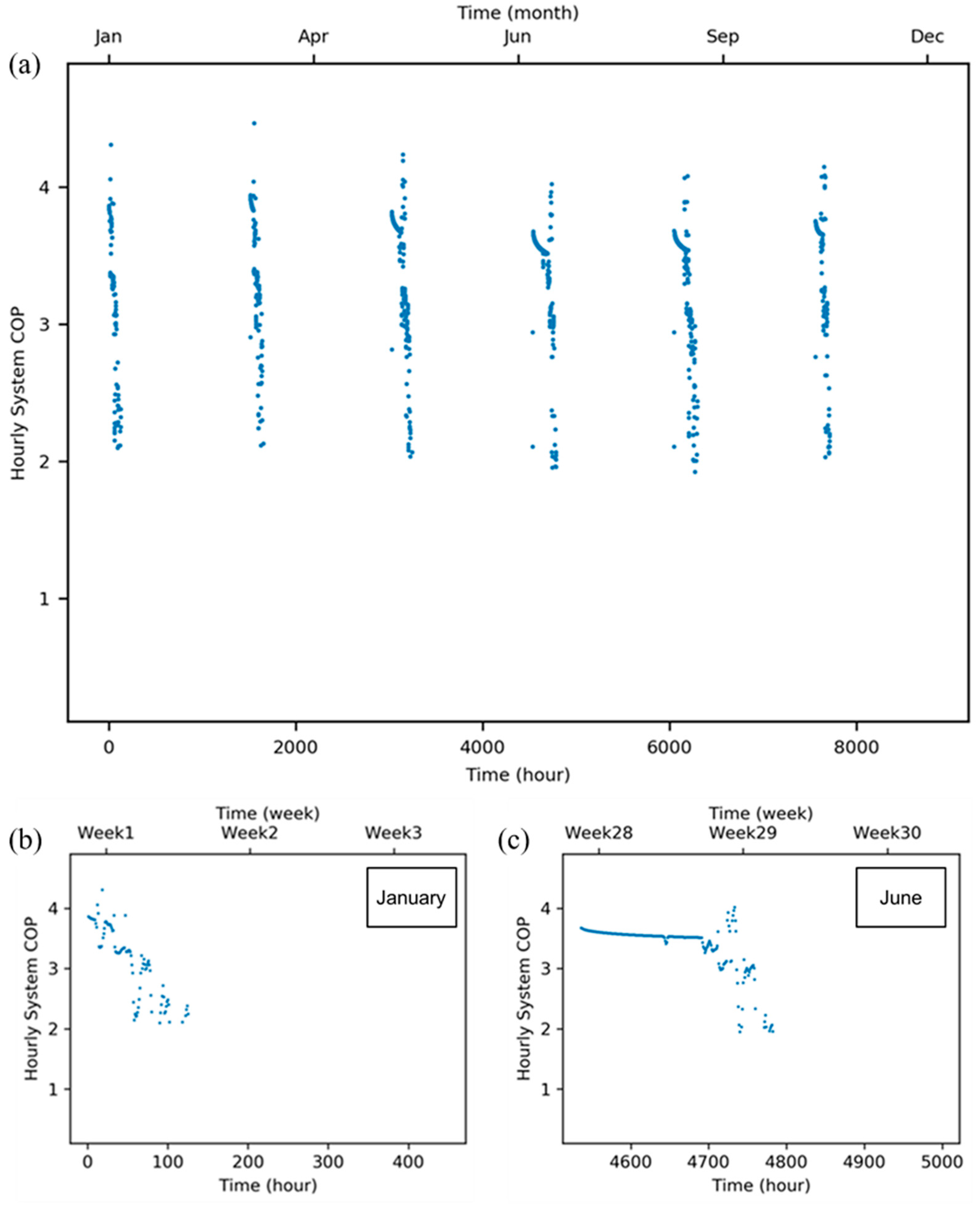 Sustainability 16 06595 g005