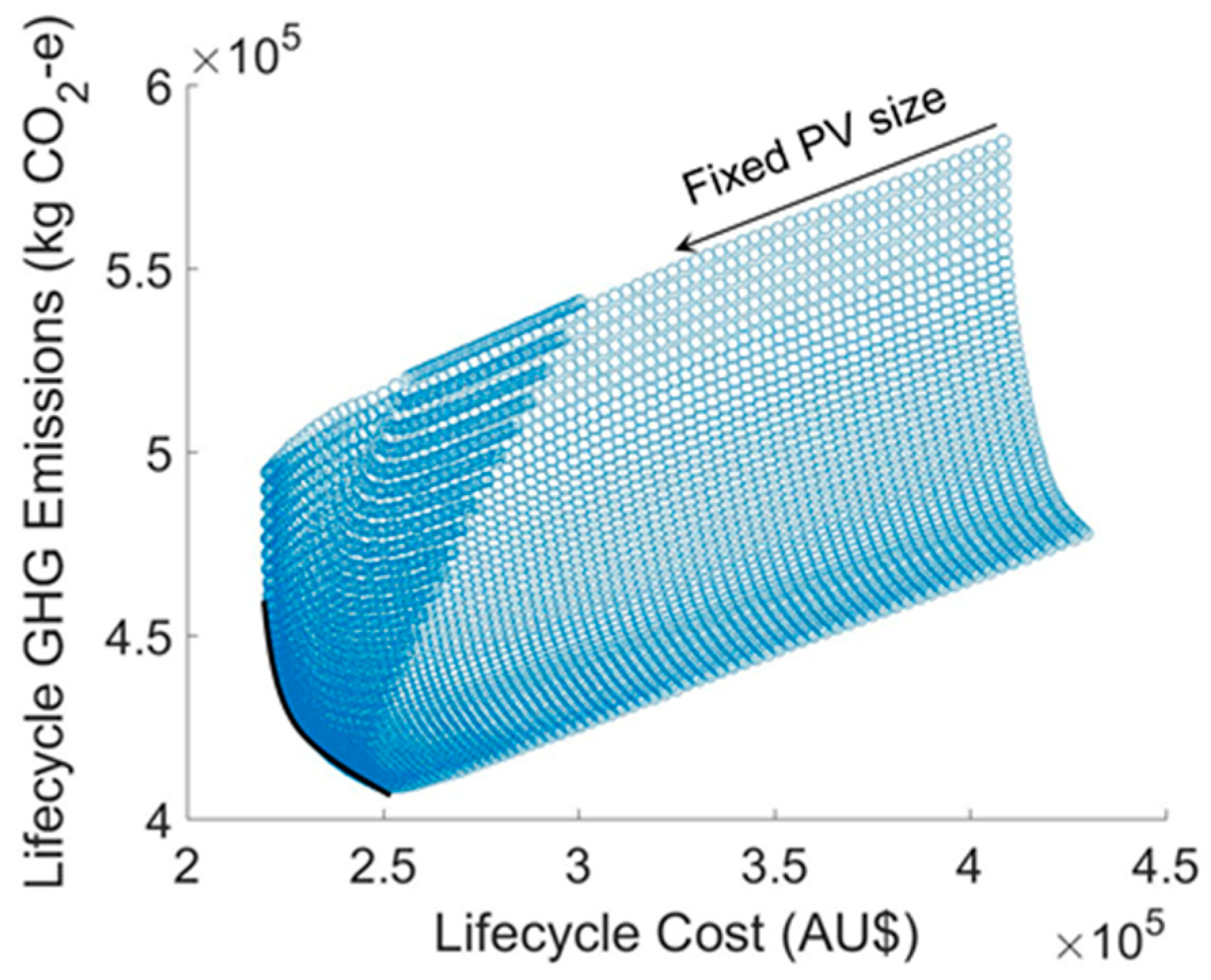 Sustainability 16 06595 g008