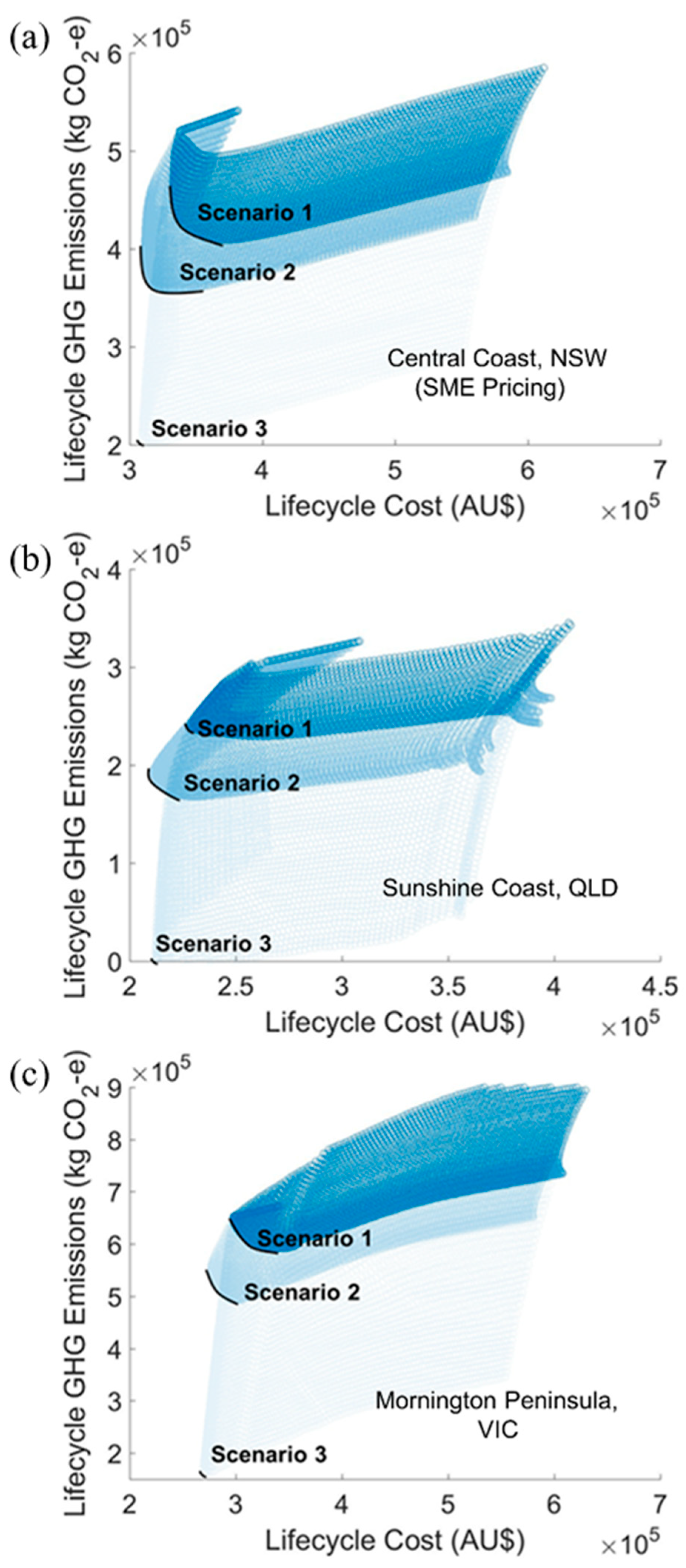 Sustainability 16 06595 g012