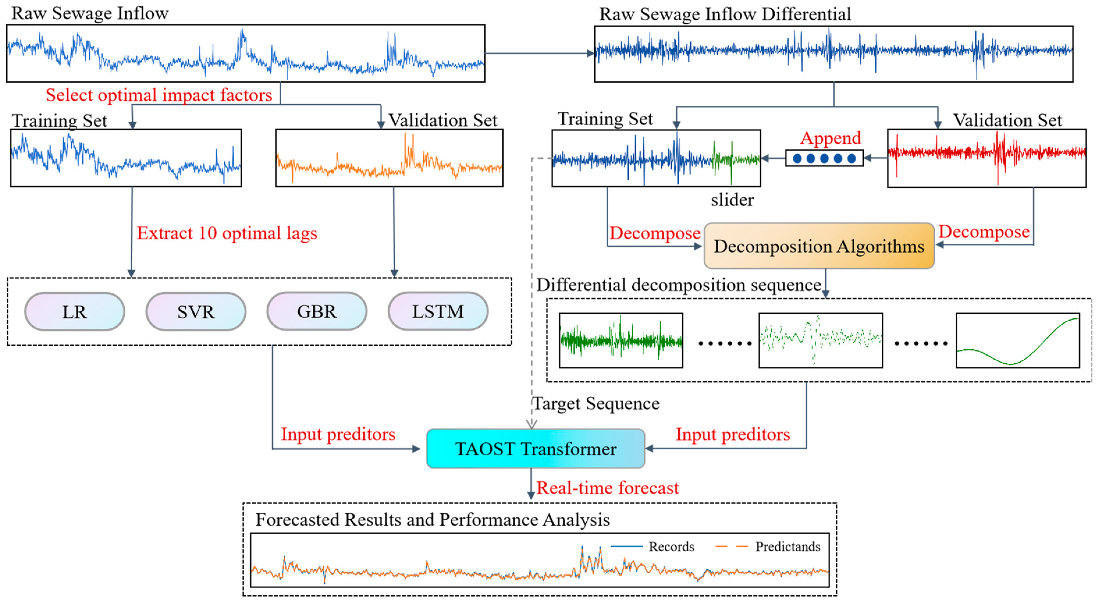 Sustainability 16 06598 g001