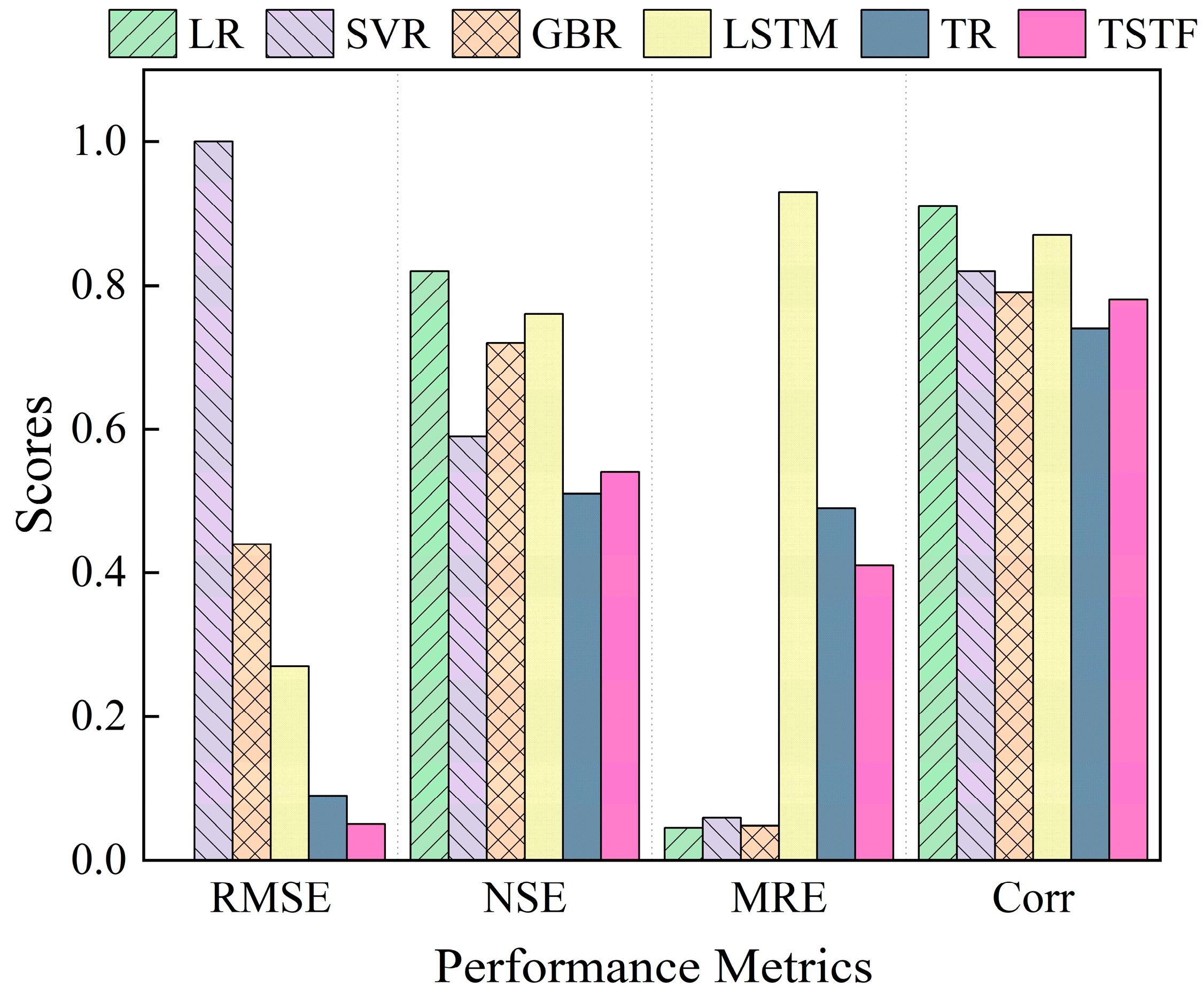Sustainability 16 06598 g005