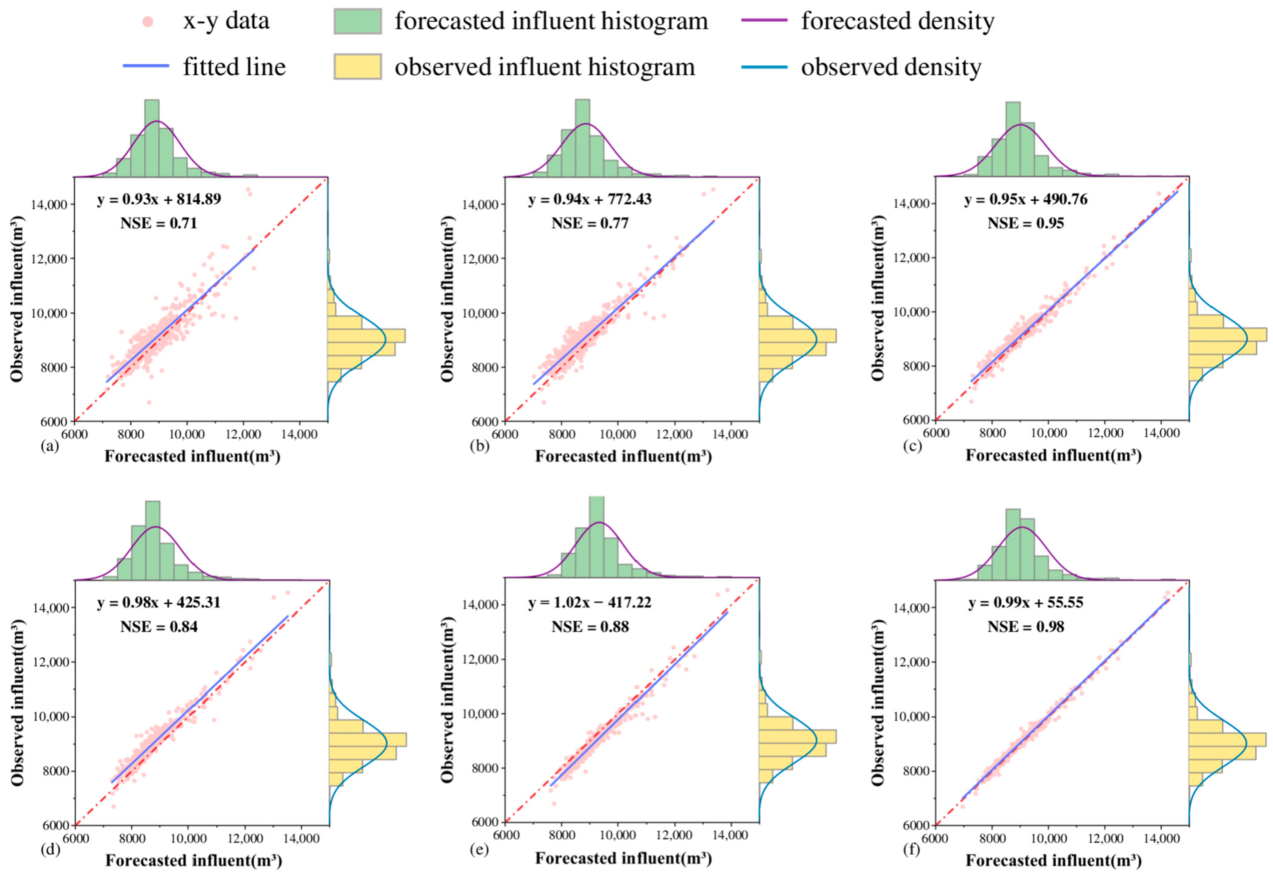 Sustainability 16 06598 g006