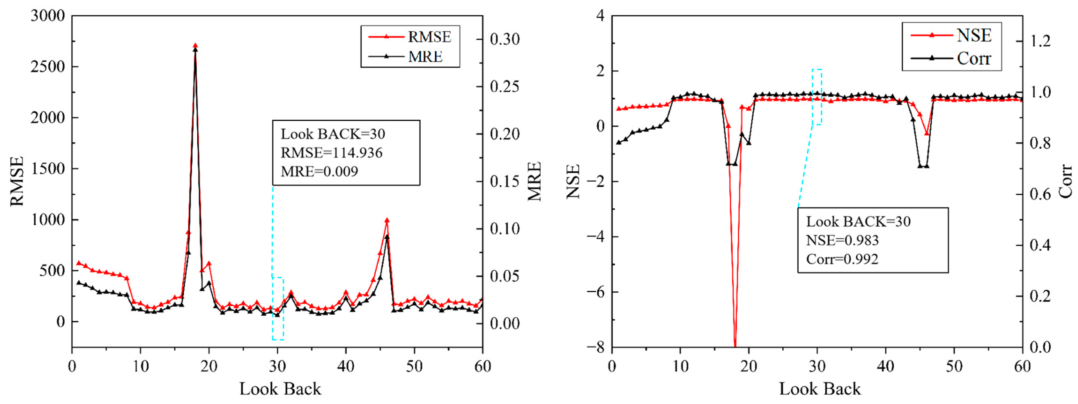 Sustainability 16 06598 g009