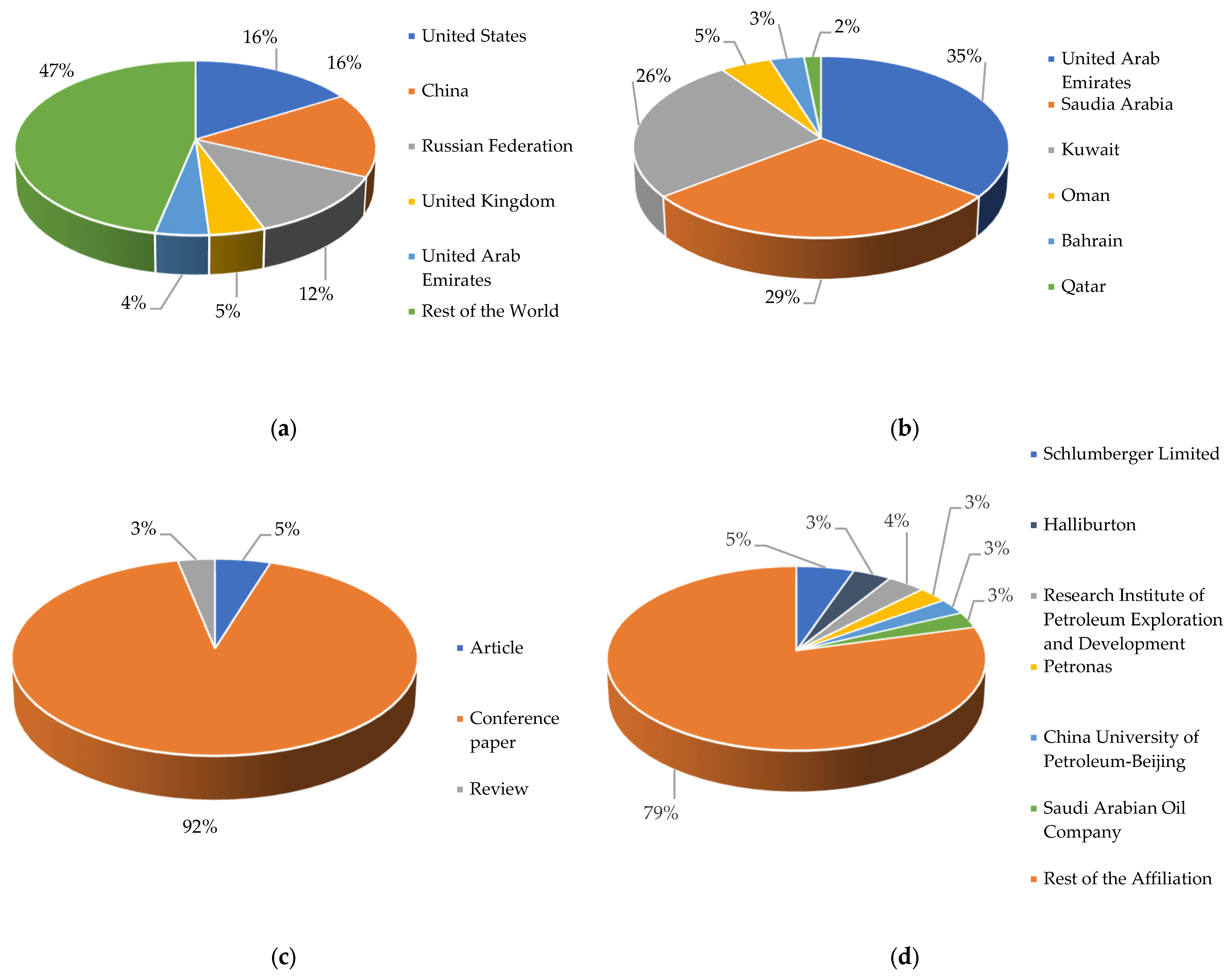 Sustainability 16 06601 g003