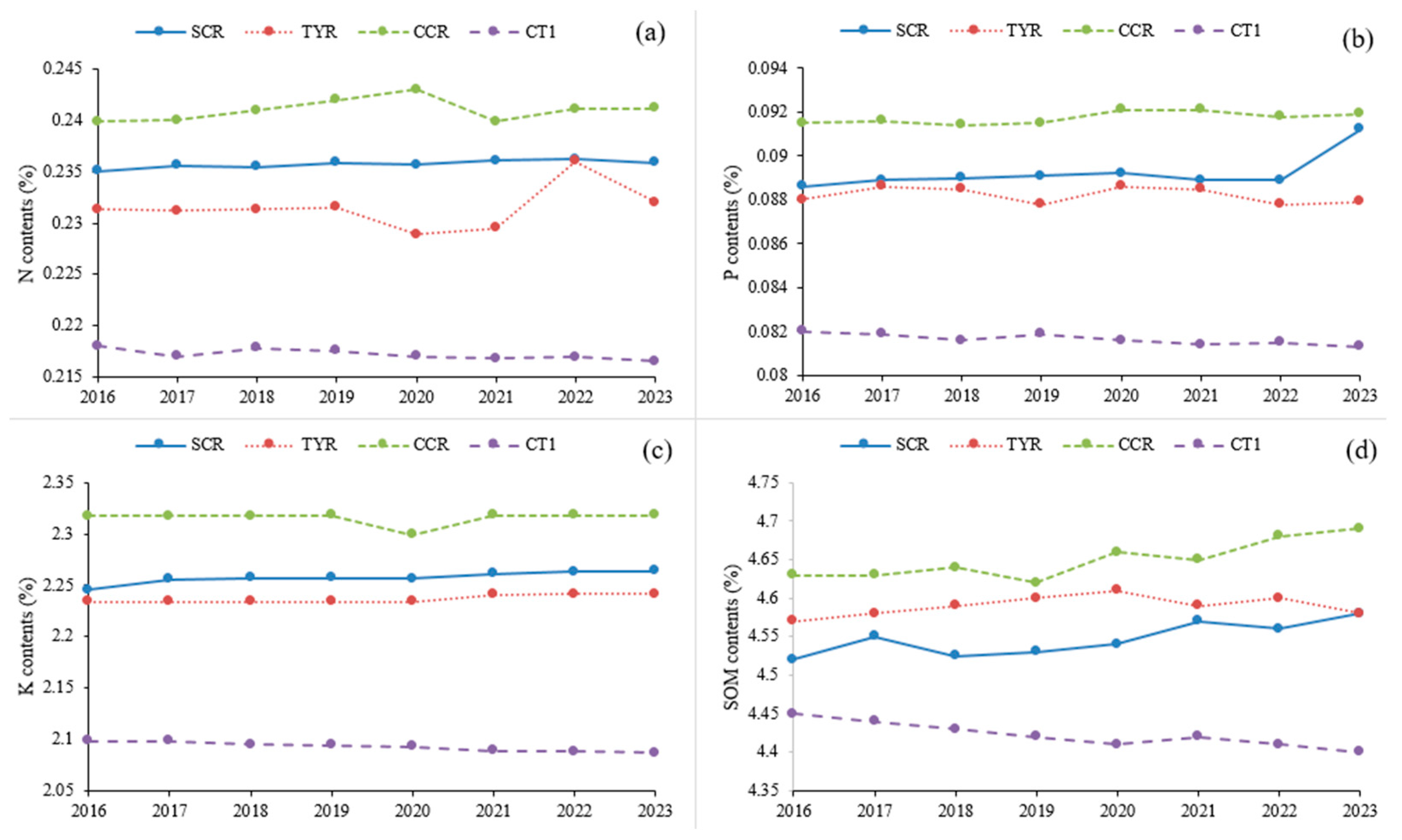 Sustainability 16 06605 g004