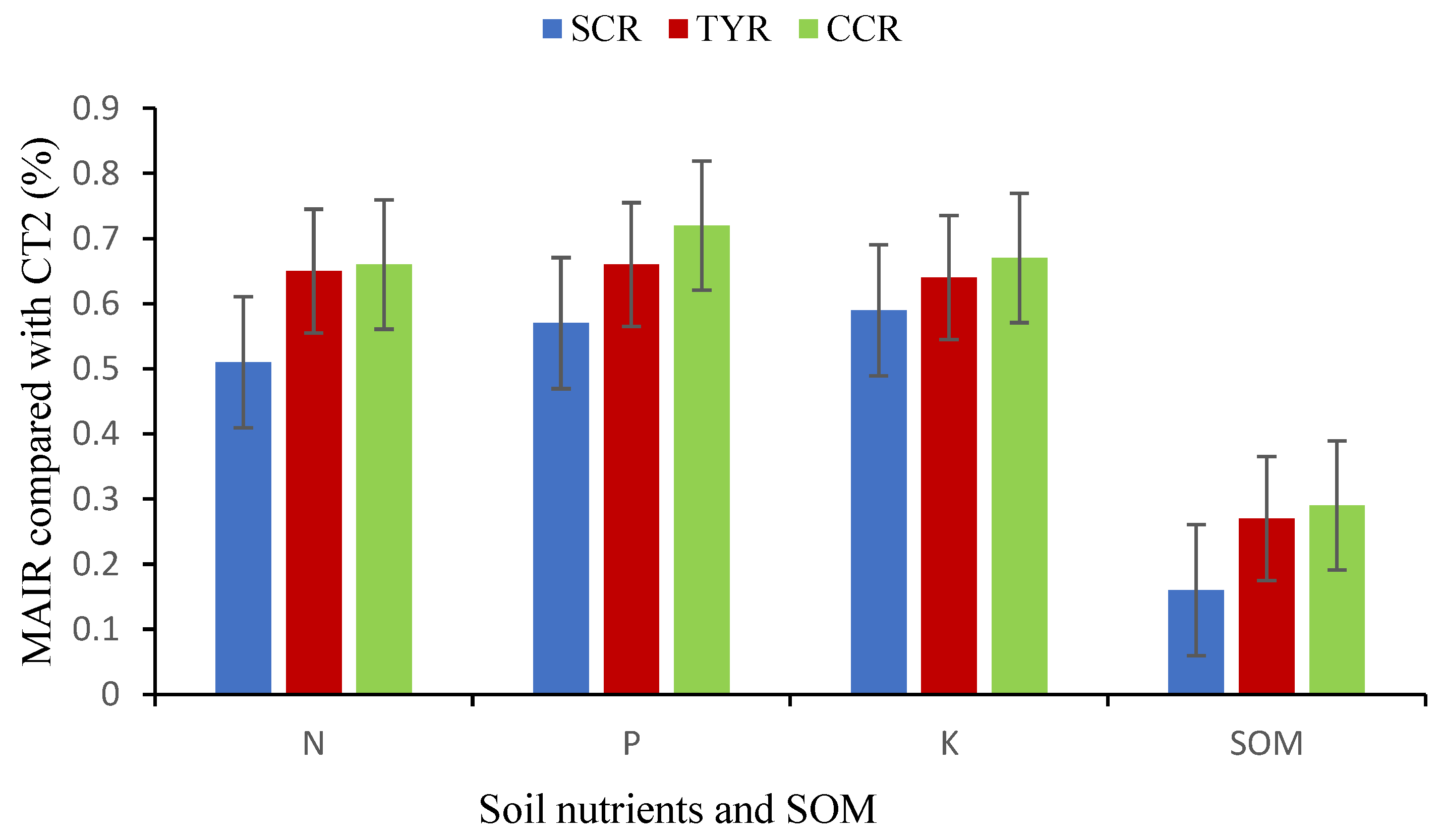 Sustainability 16 06605 g007