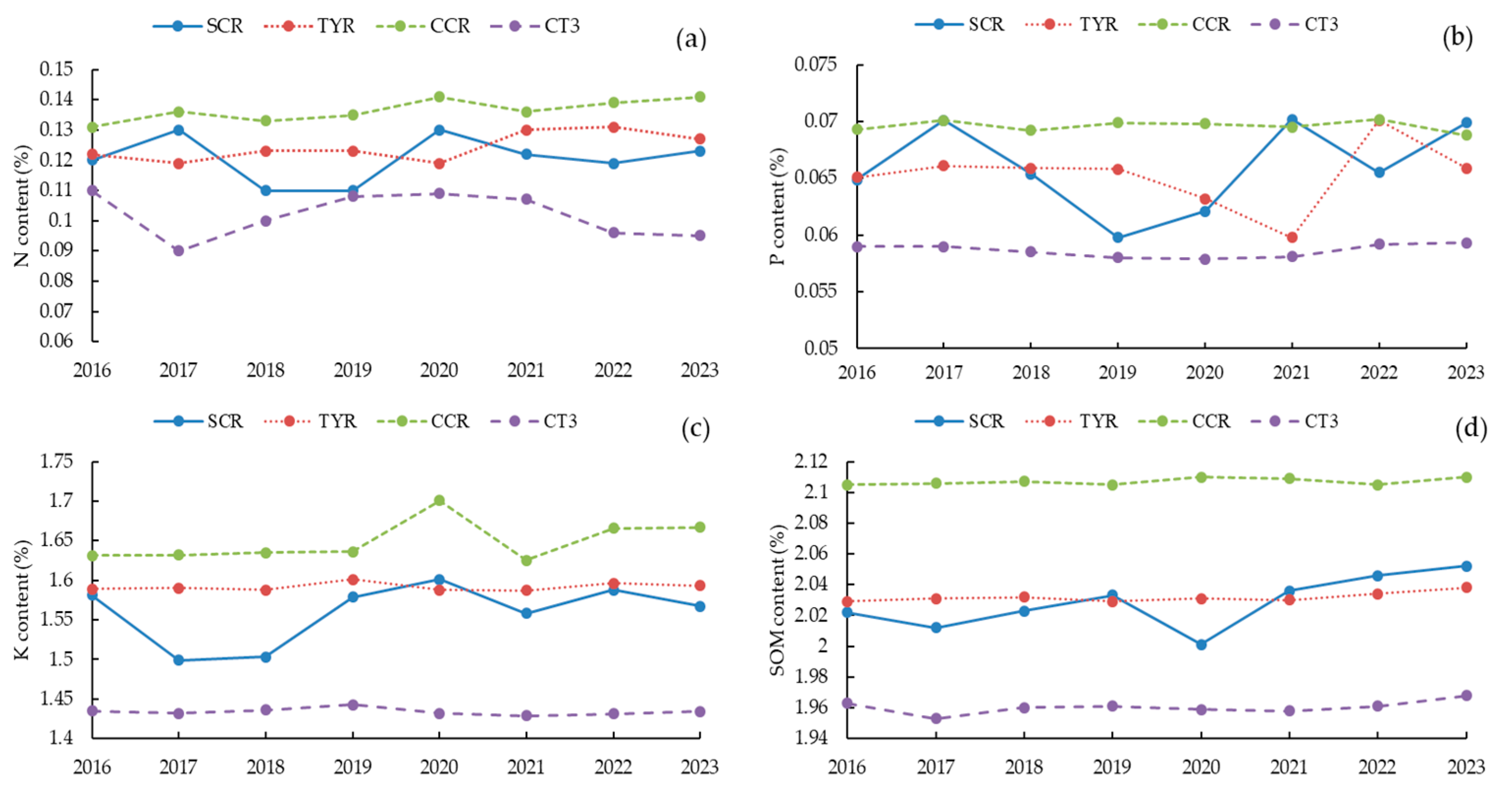 Sustainability 16 06605 g008