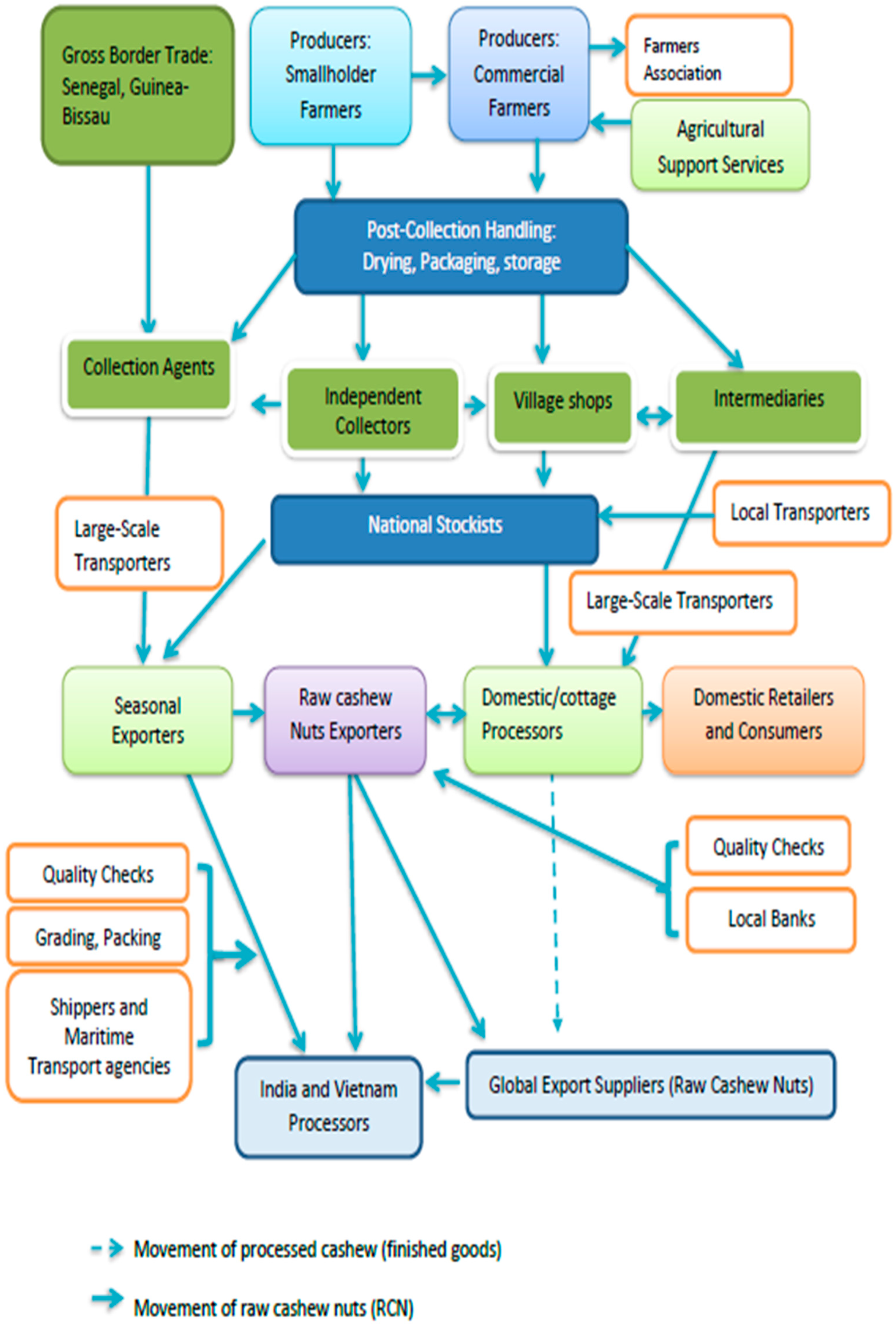 Sustainability 16 06607 g002