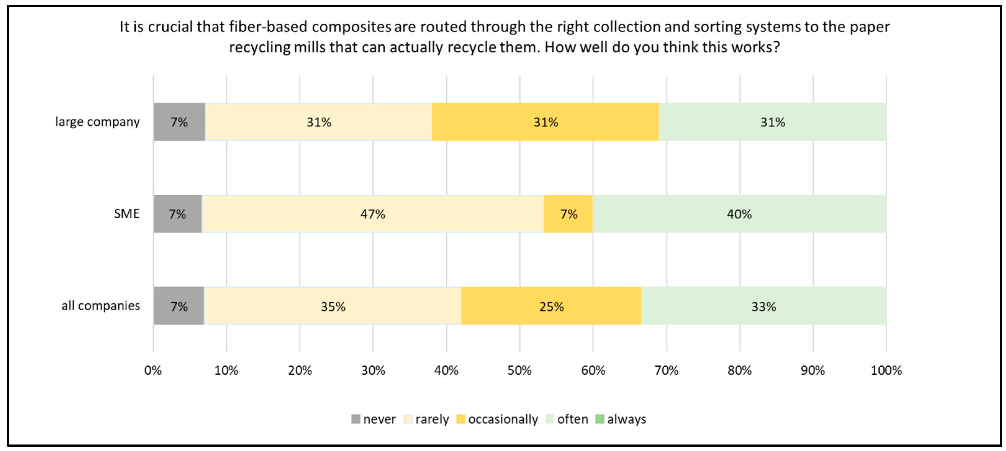 Sustainability 16 06610 g008