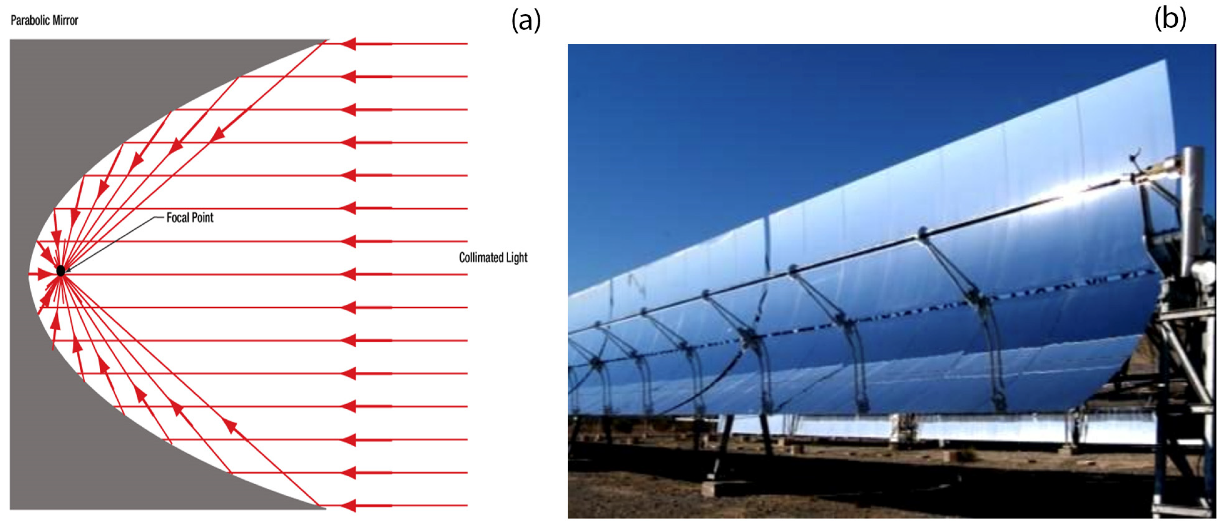 Sustainability 16 06611 g003