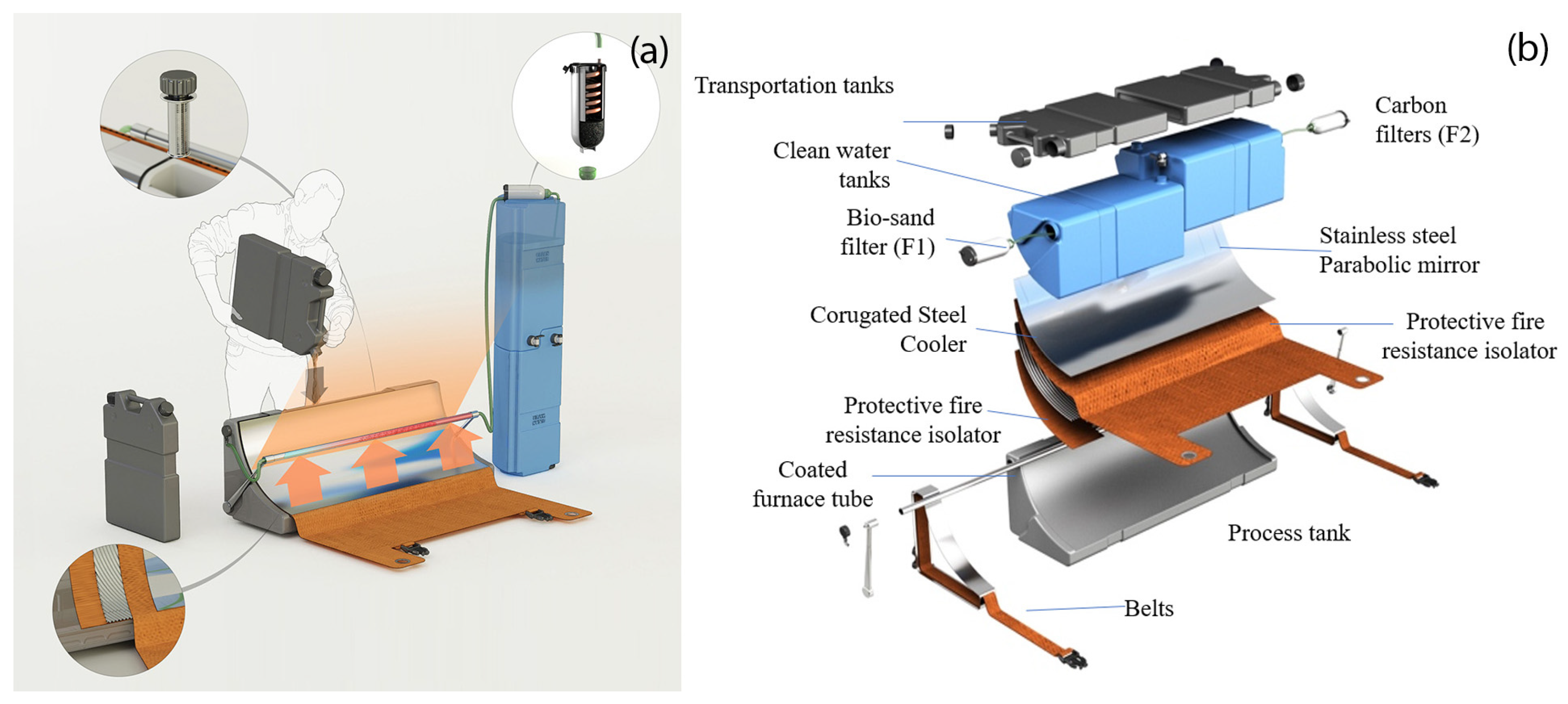 Sustainability 16 06611 g006