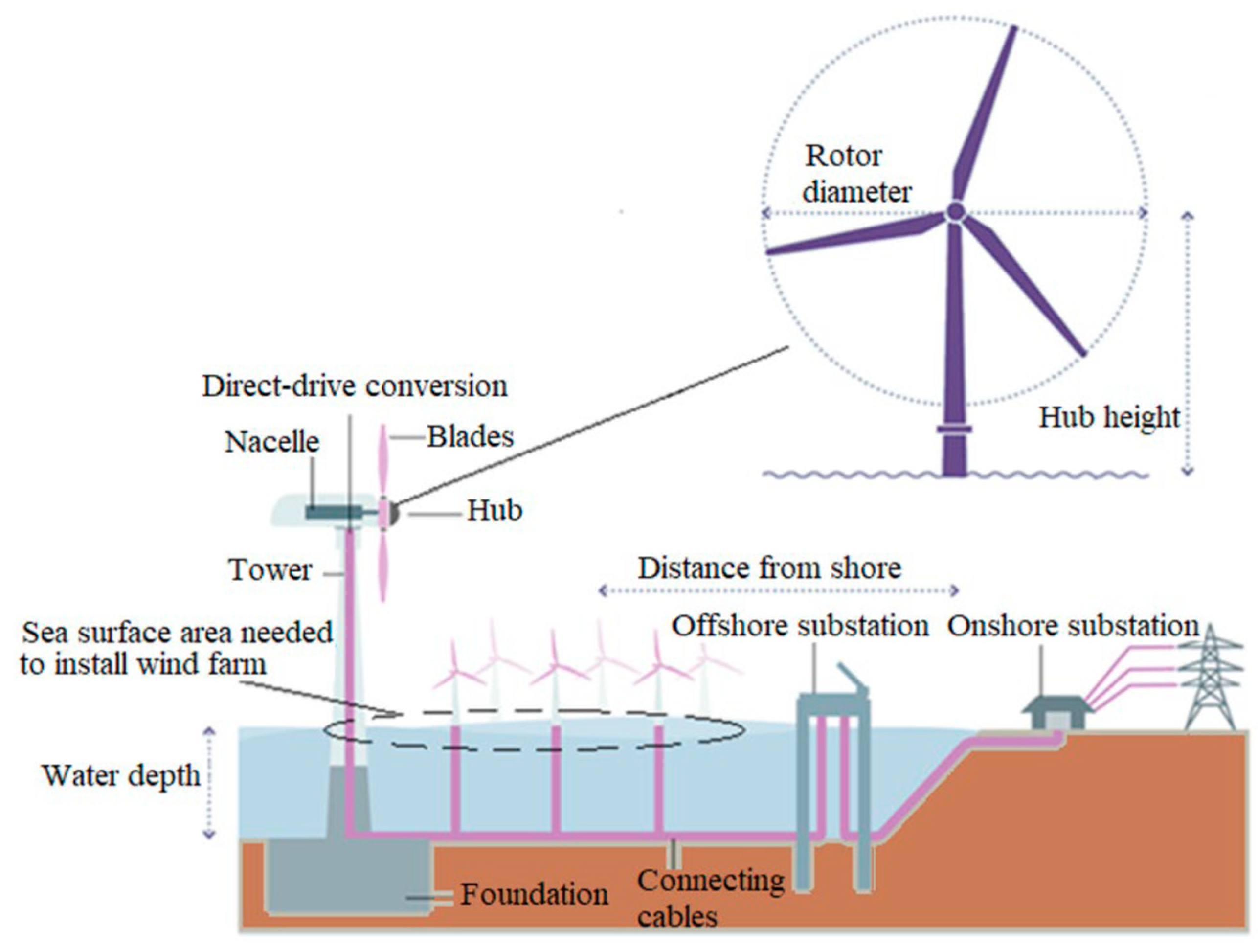 Sustainability 16 06614 g001
