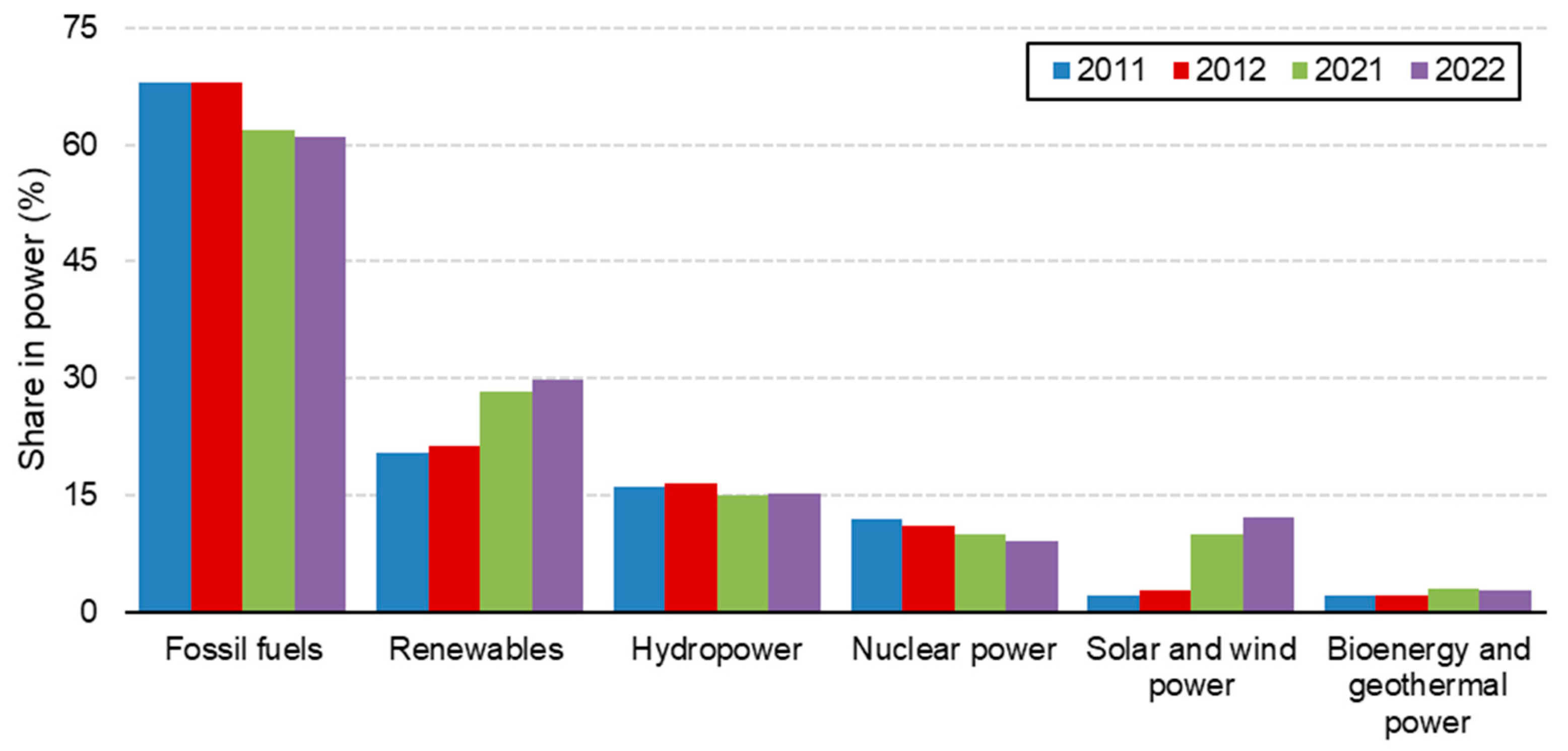 Sustainability 16 06614 g003