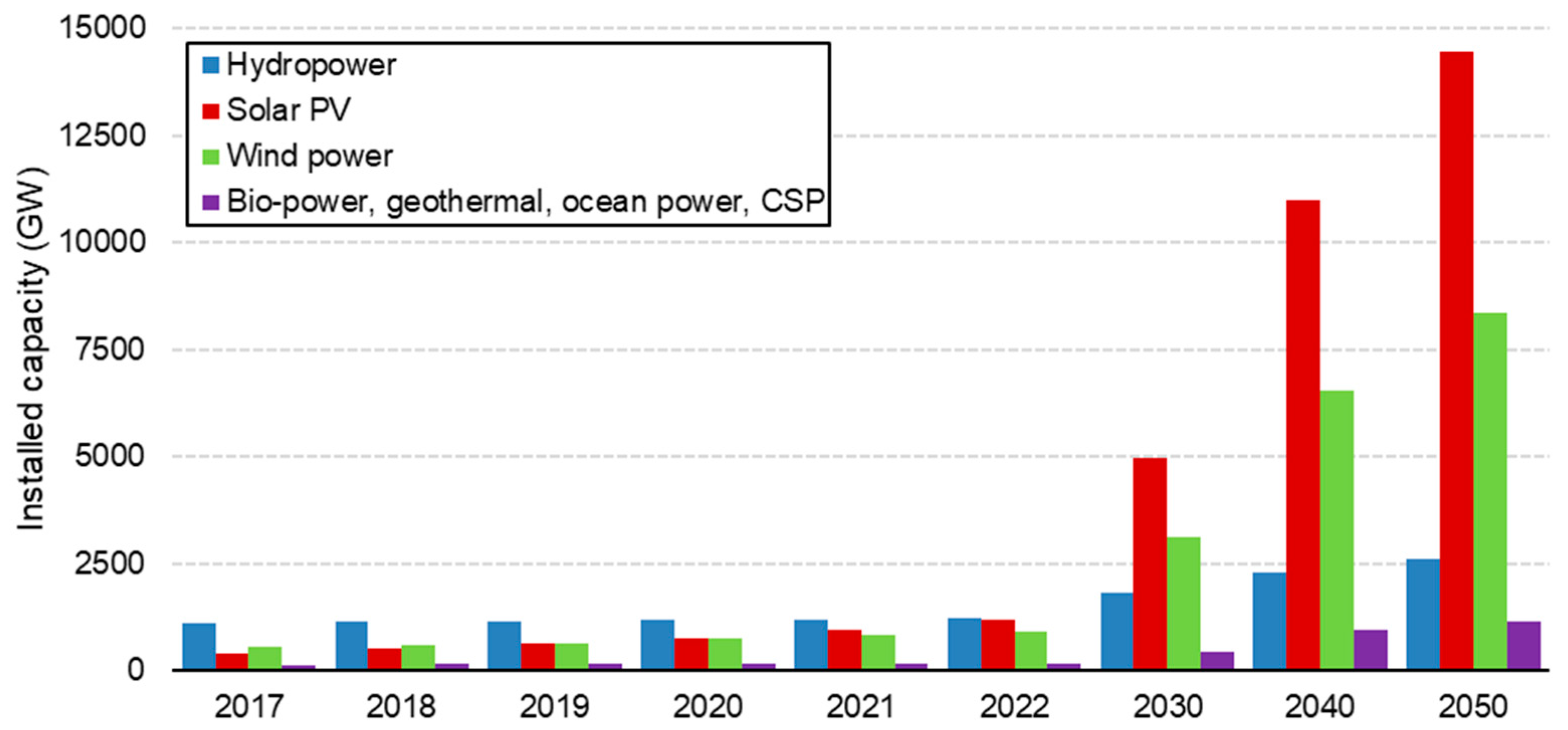 Sustainability 16 06614 g004