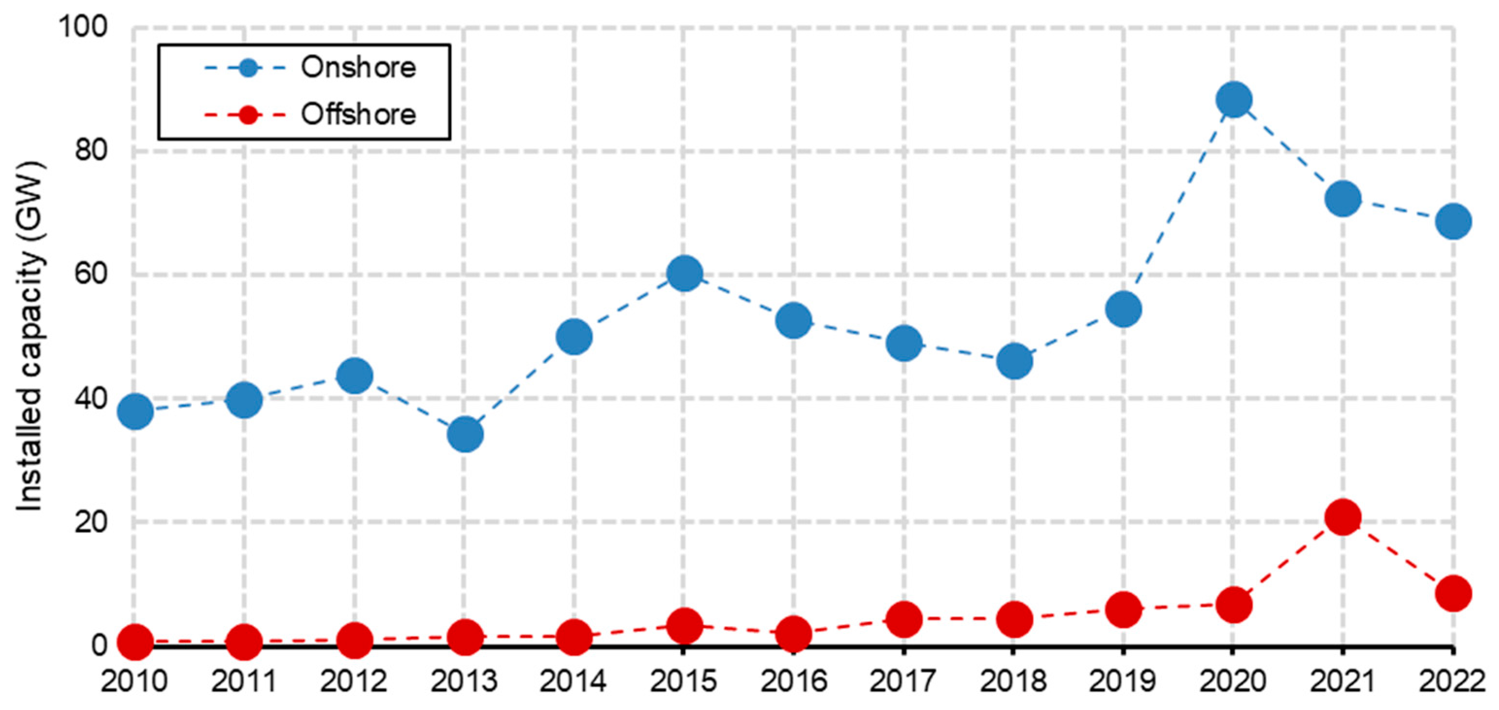 Sustainability 16 06614 g005