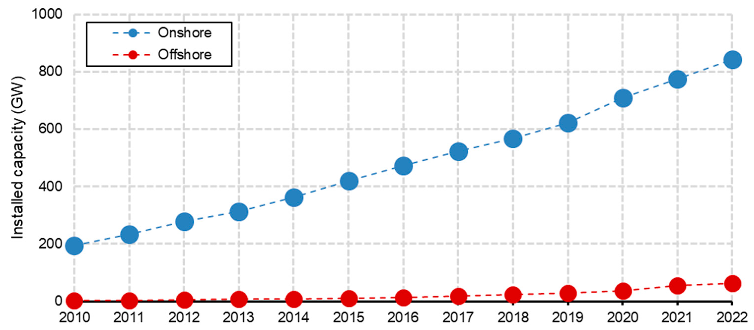 Sustainability 16 06614 g006