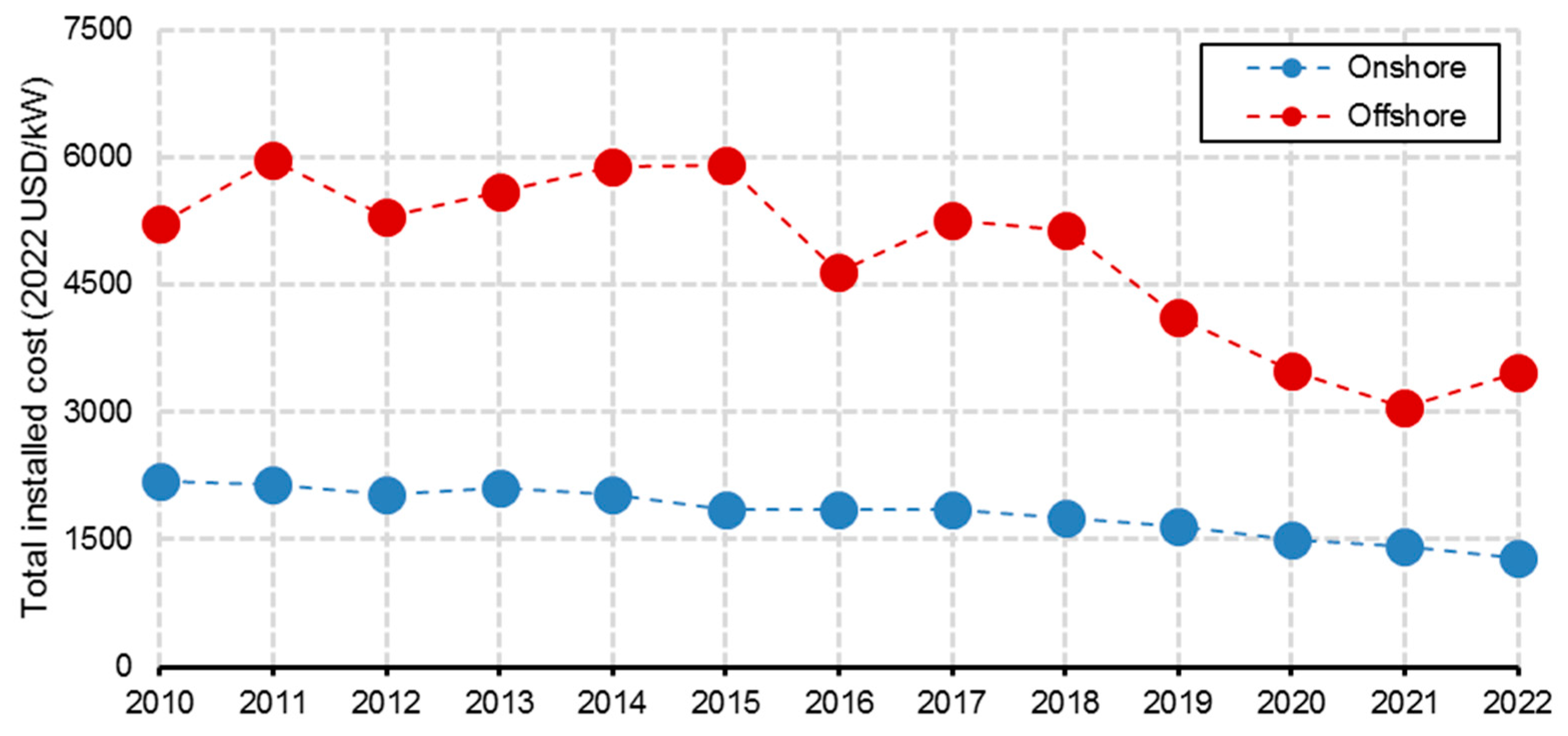 Sustainability 16 06614 g007
