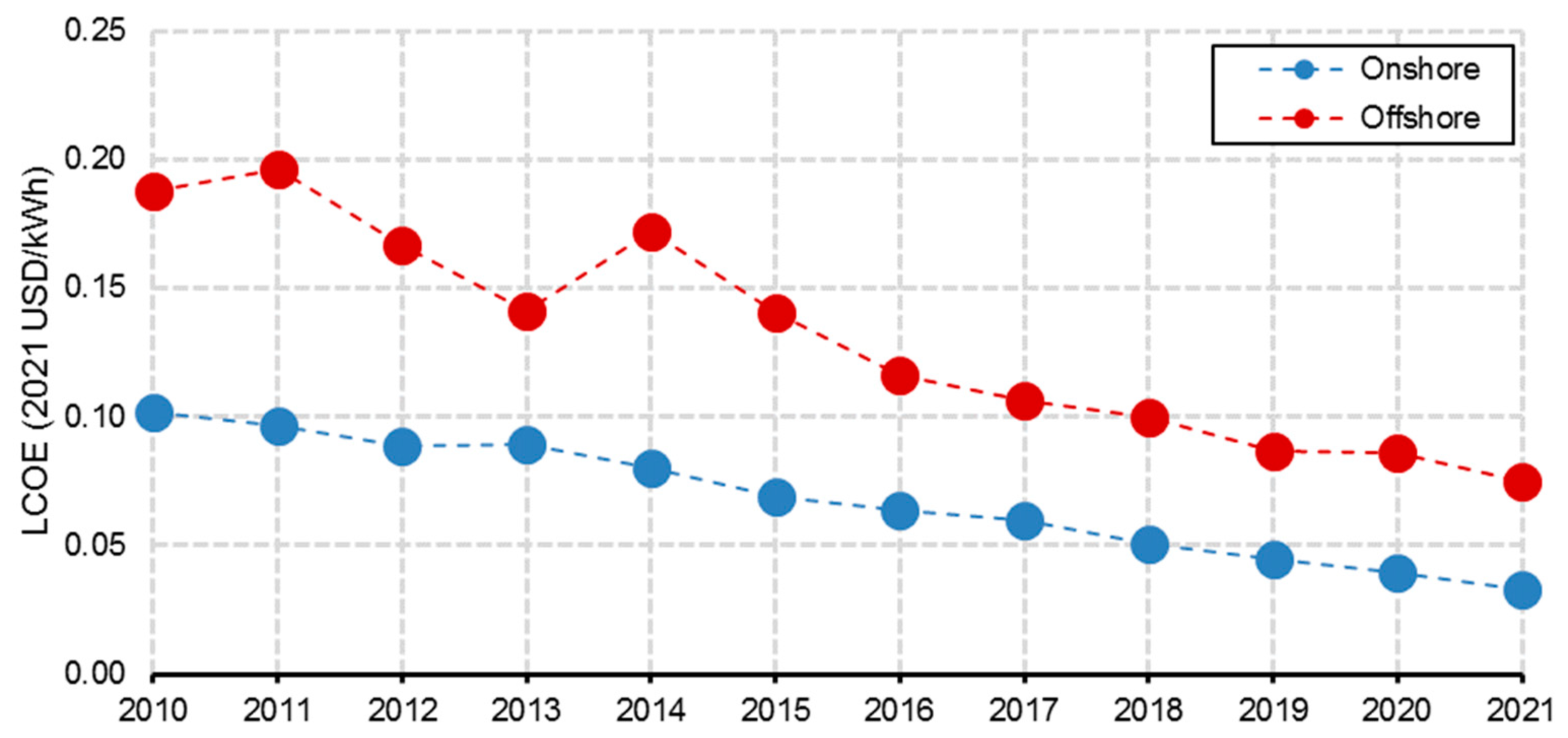 Sustainability 16 06614 g008