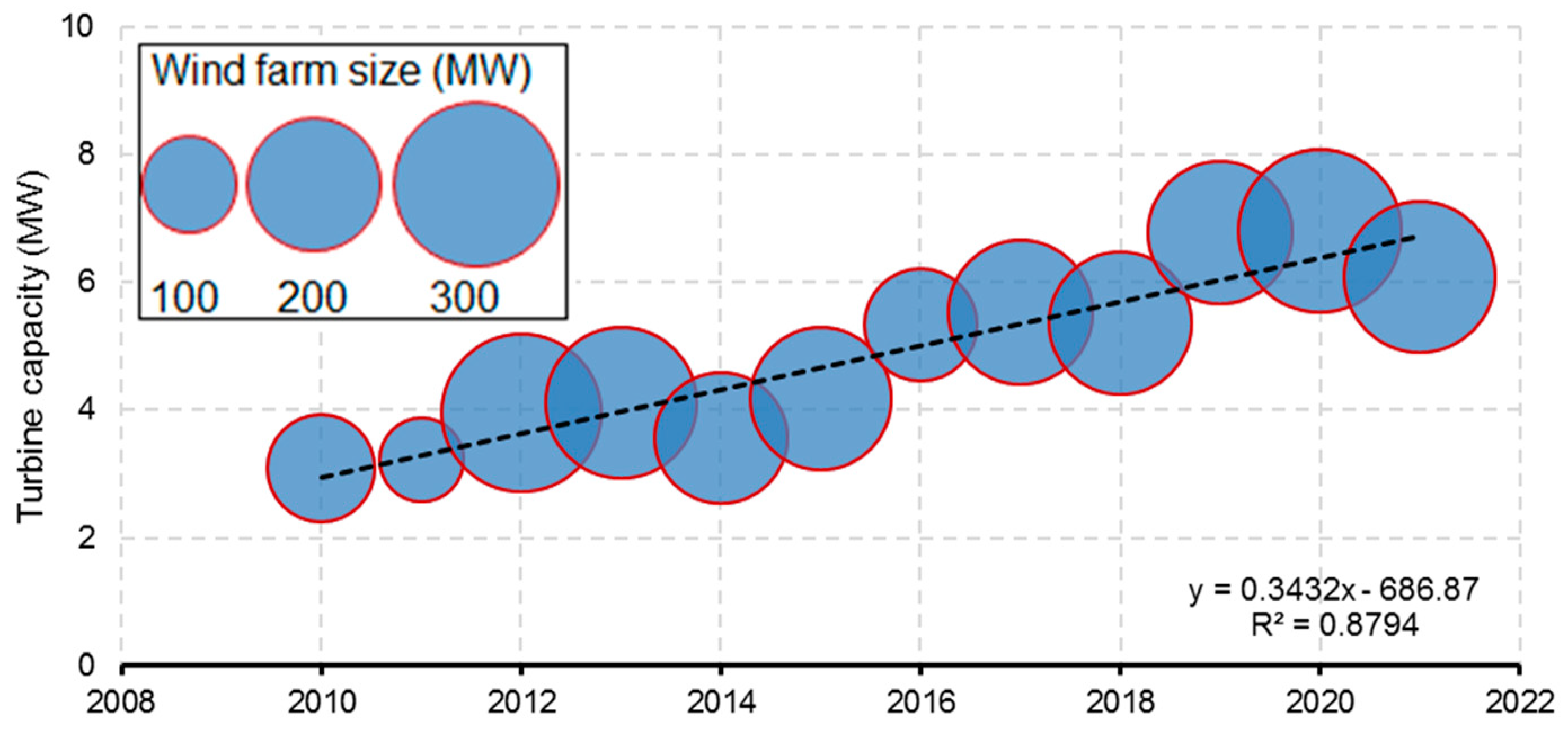 Sustainability 16 06614 g010